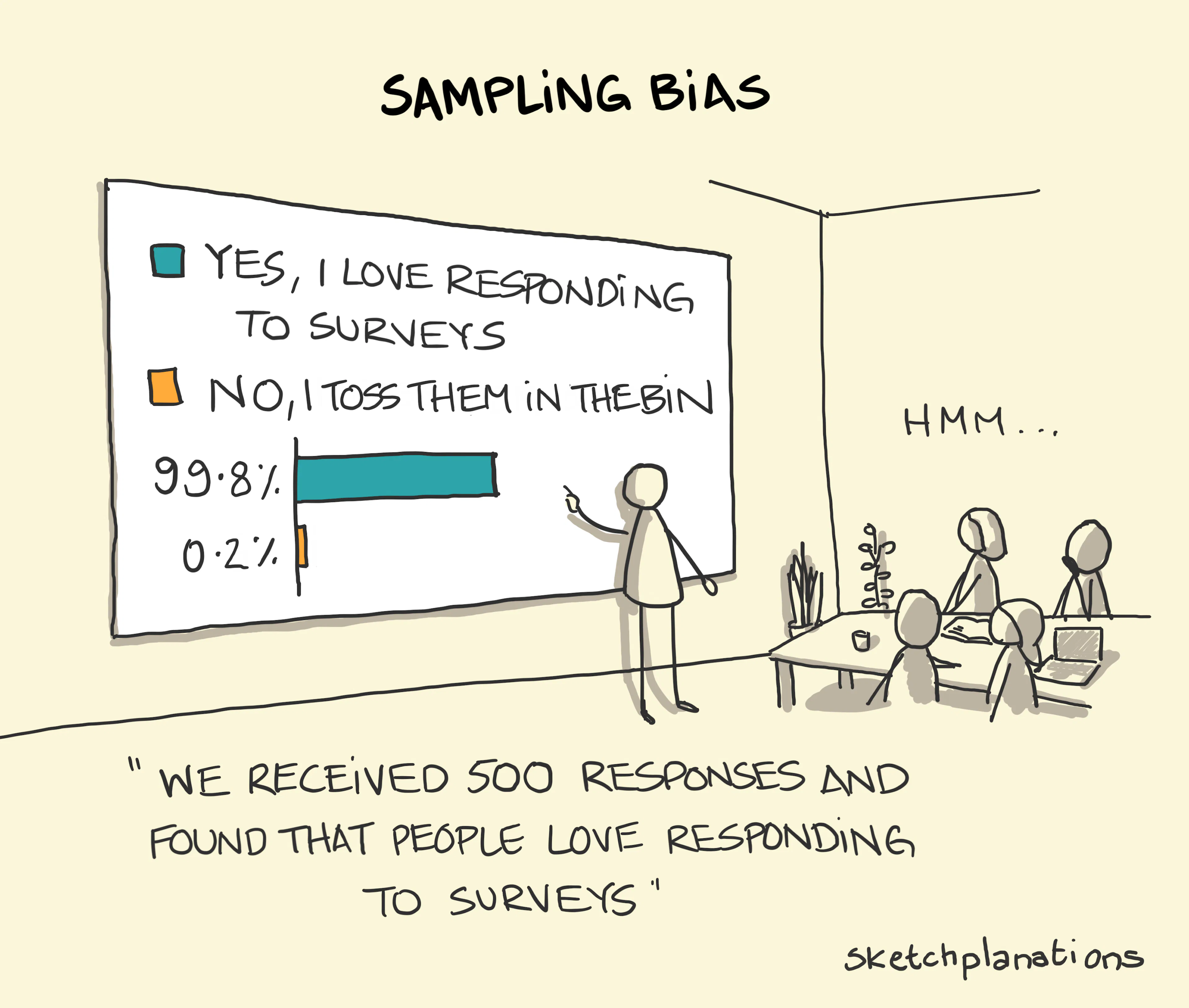 Bias Examples In Statistics | 5 Types of Statistical Biases to Avoid in ...
