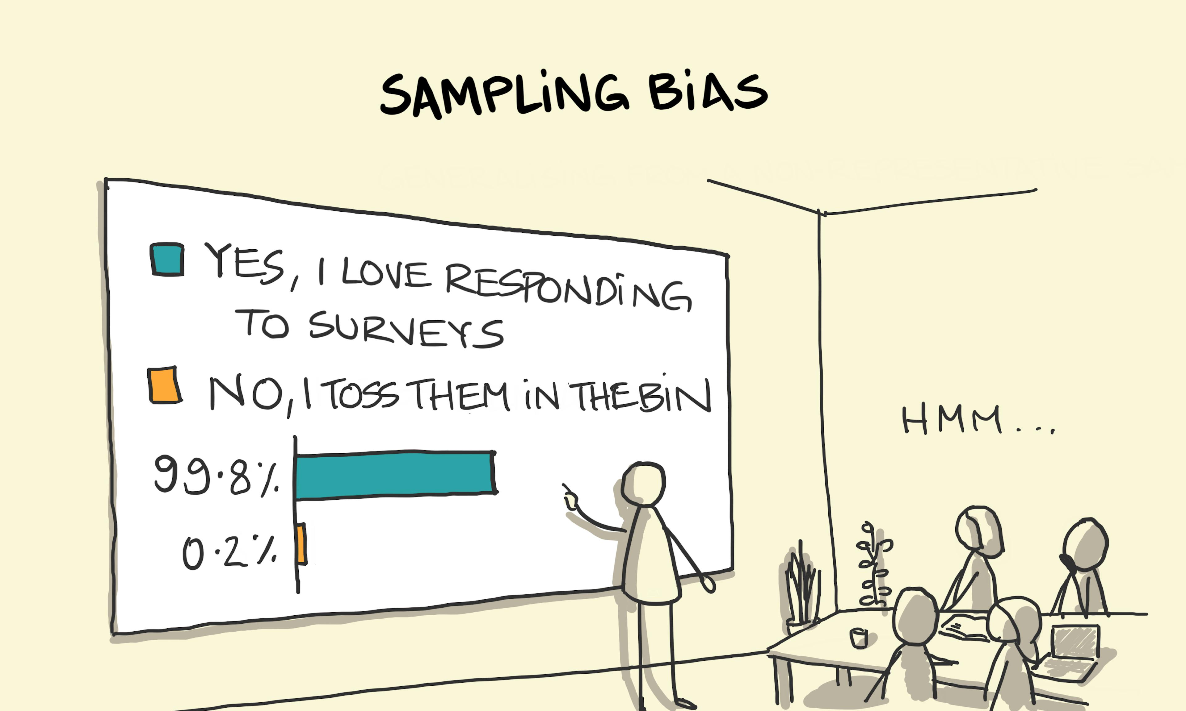 Sampling bias: a presenter proudly shows the conclusion of a bar chart of responses from people who were asked if they love responding to surveys. A resounding 'yes'.