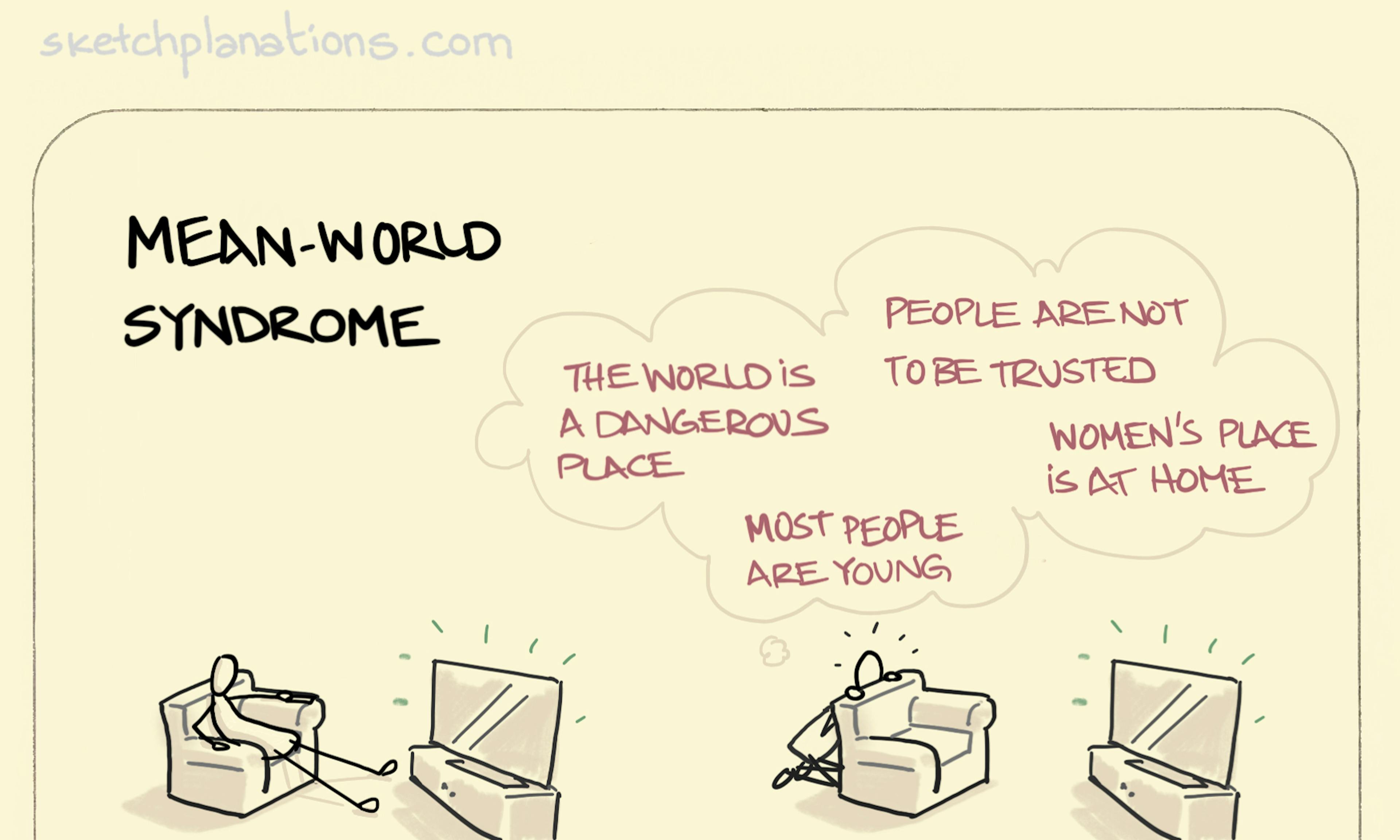 Mean world syndrome illustration: showing how those who watch more believe the world is a meaner place