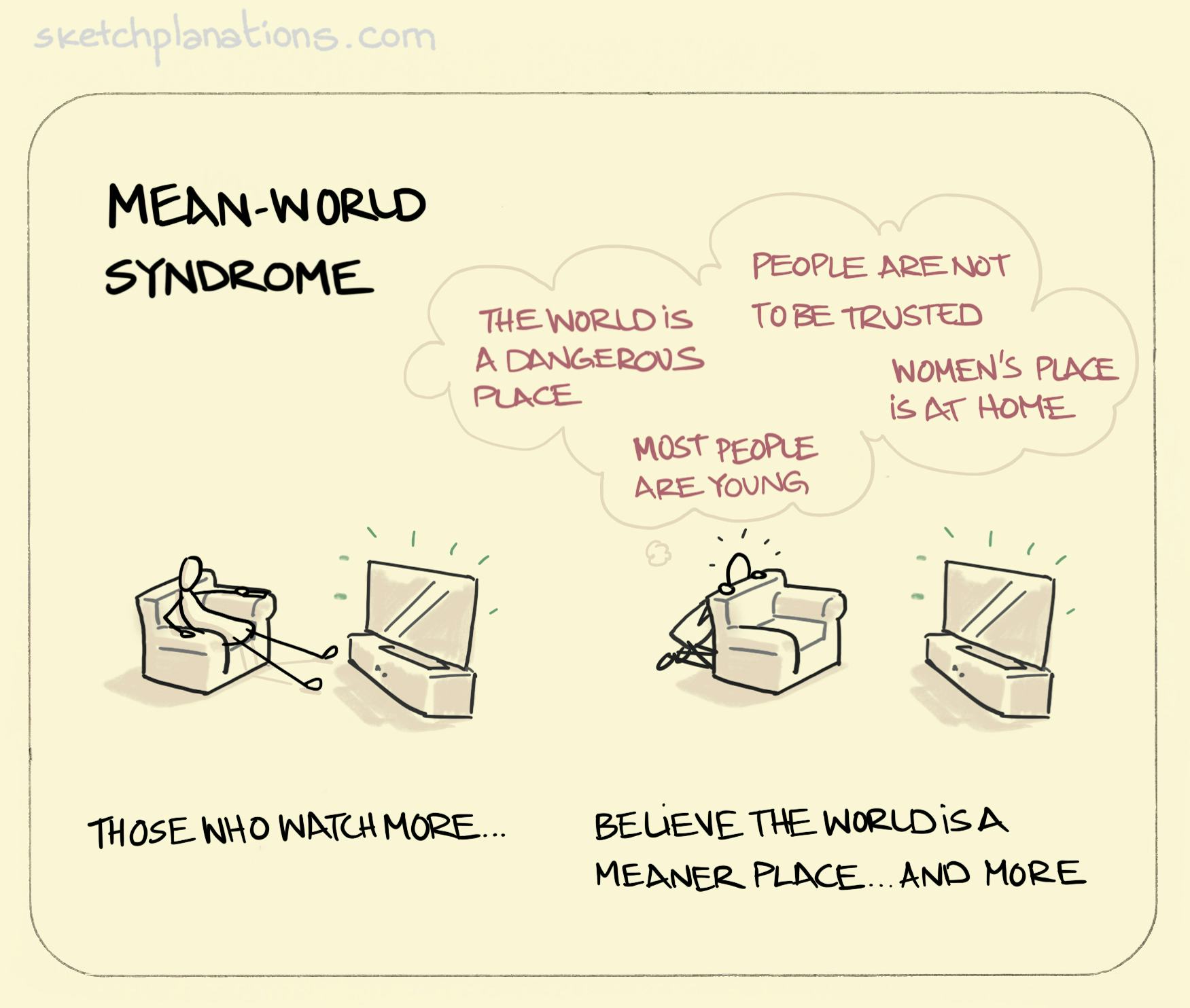 Mean world syndrome illustration: showing how those who watch more believe the world is a meaner place