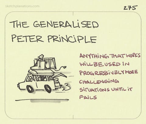 The Generalised Peter Principle illustration: an overloaded car shows that anything that works will be used in progressively more challenging situations until it fails
