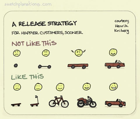 A release strategy for happier customers, sooner - Sketchplanations