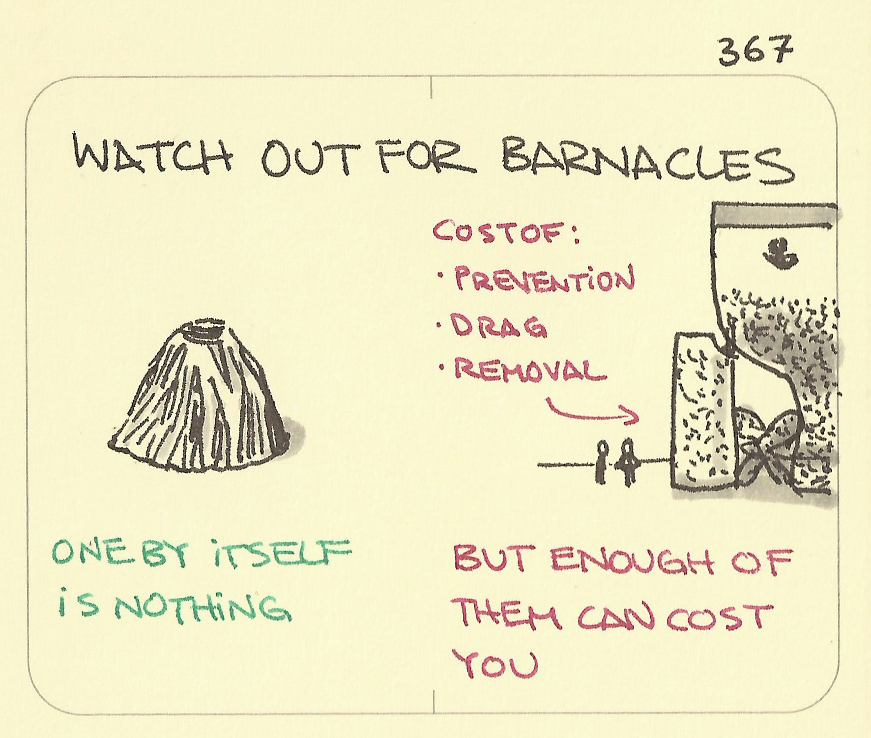 Watch out for barnacles - Sketchplanations