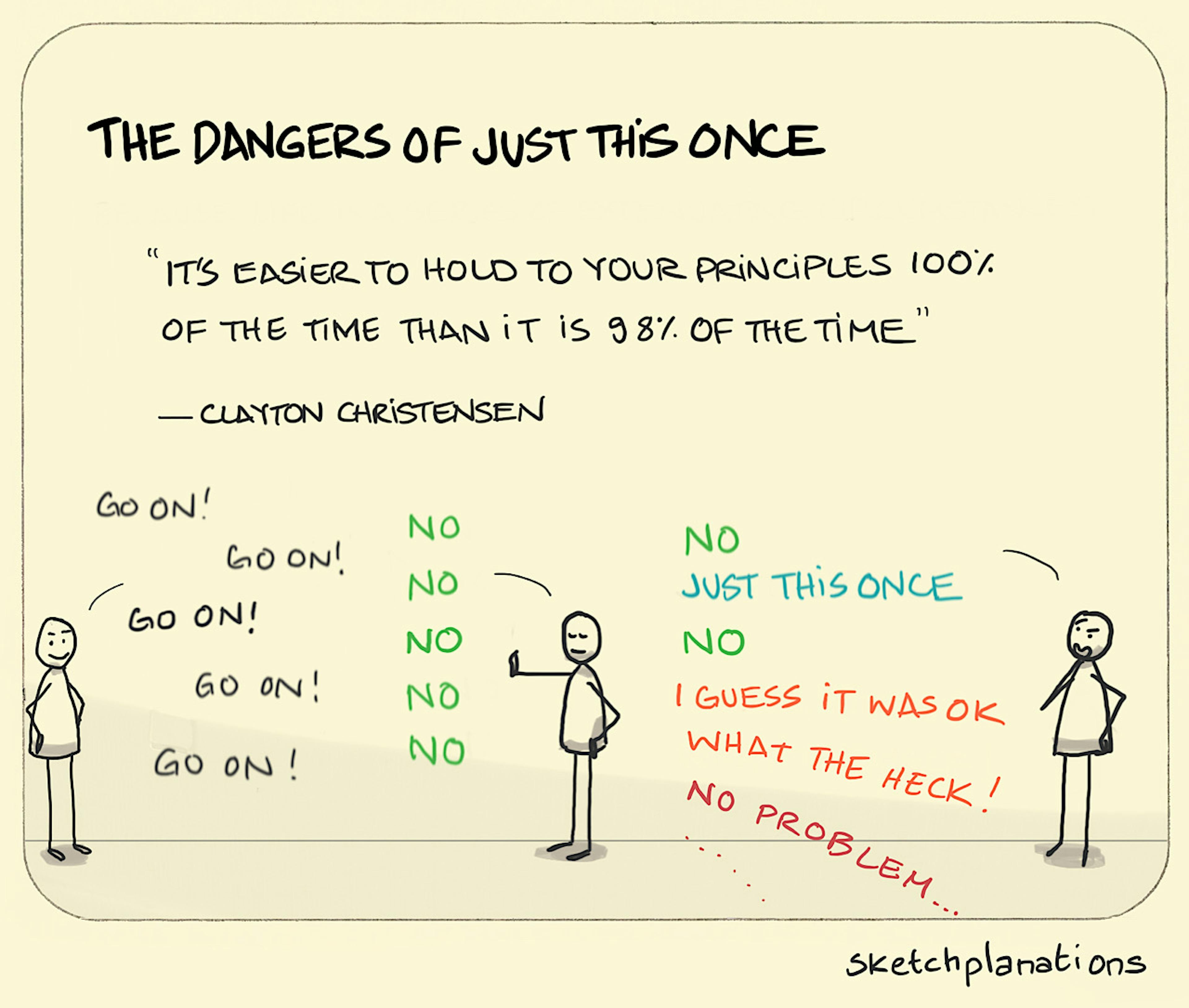 The Dangers of just this once illustration: Clayton Christensen's quote that "It's easier to hold on to your principles 100% of the time than it is 98% of the time" is played out by one individual sticking to their guns when being badgered about something and another quickly giving in, and ending up at a point very far from their initial stance.  