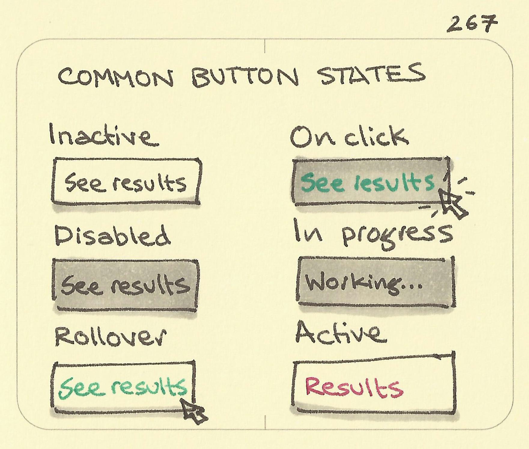 Common button states - Sketchplanations