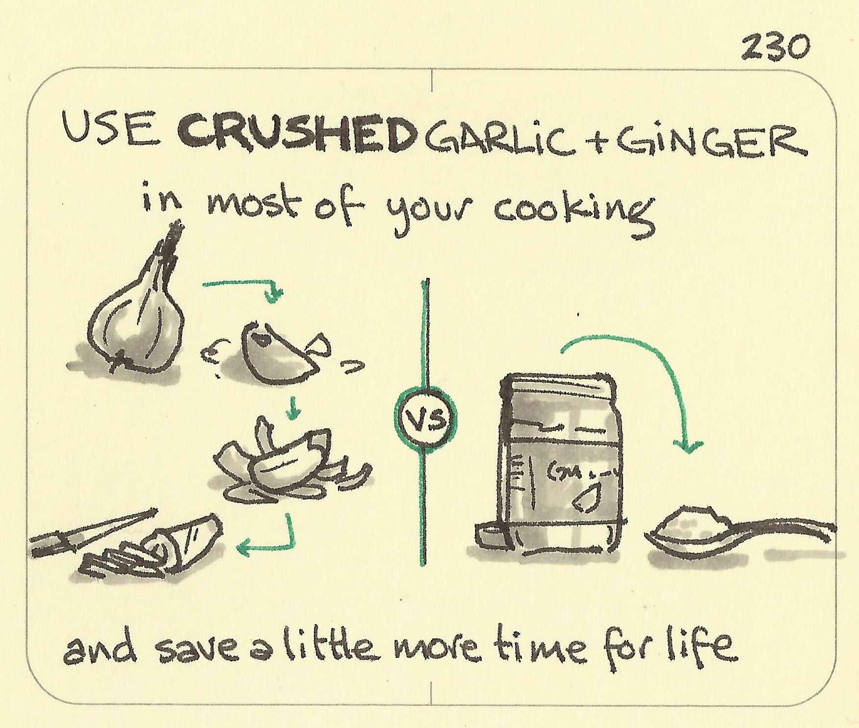 Use crushed garlic and ginger in most of your cooking - Sketchplanations