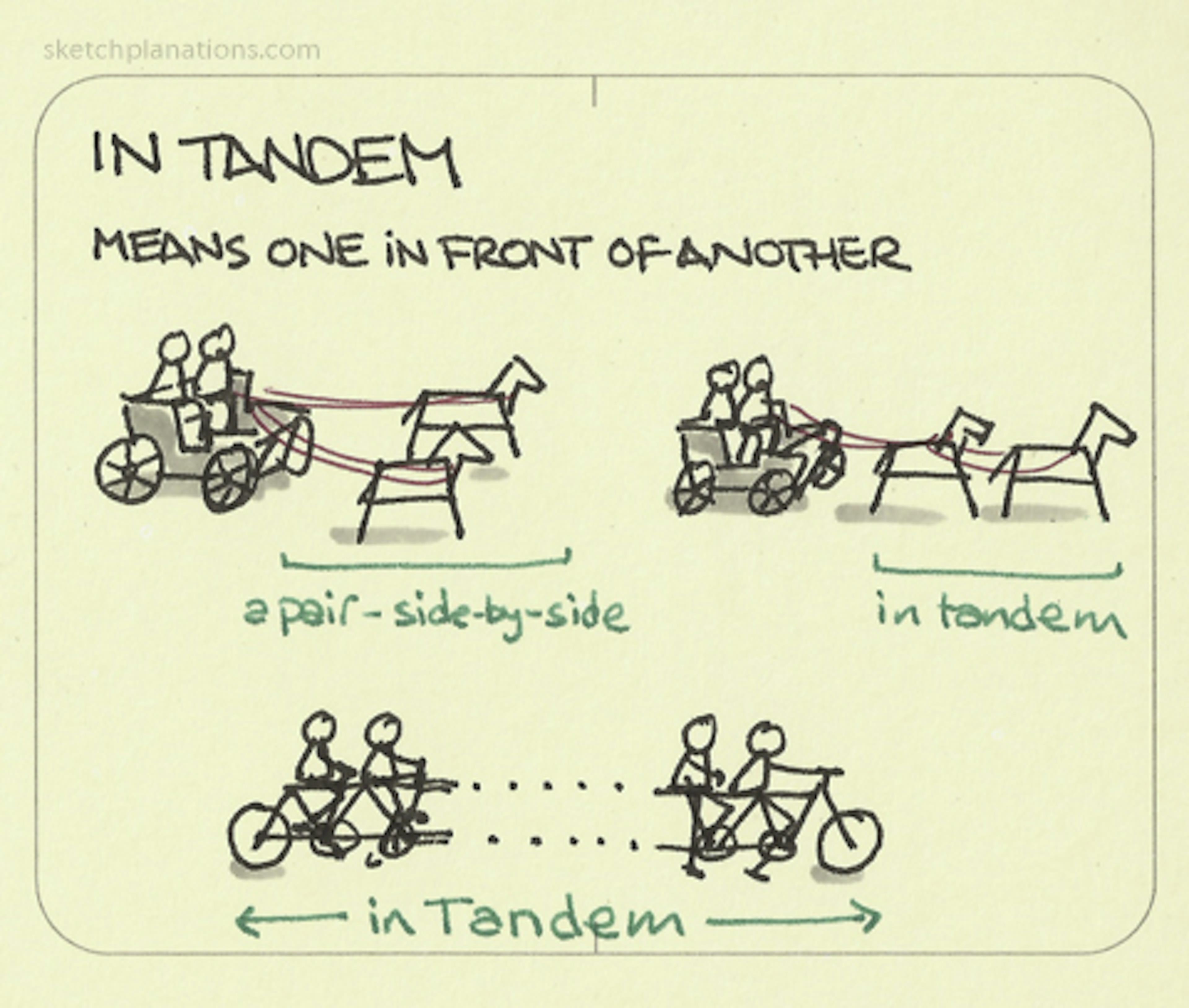 In tandem - Sketchplanations