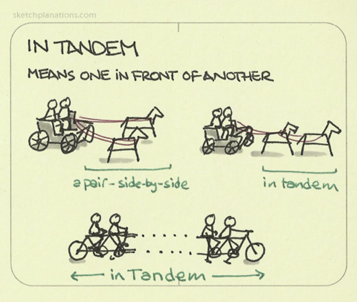 In Tandem: Định Nghĩa, Cách Sử Dụng và Ý Nghĩa trong Tiếng Anh