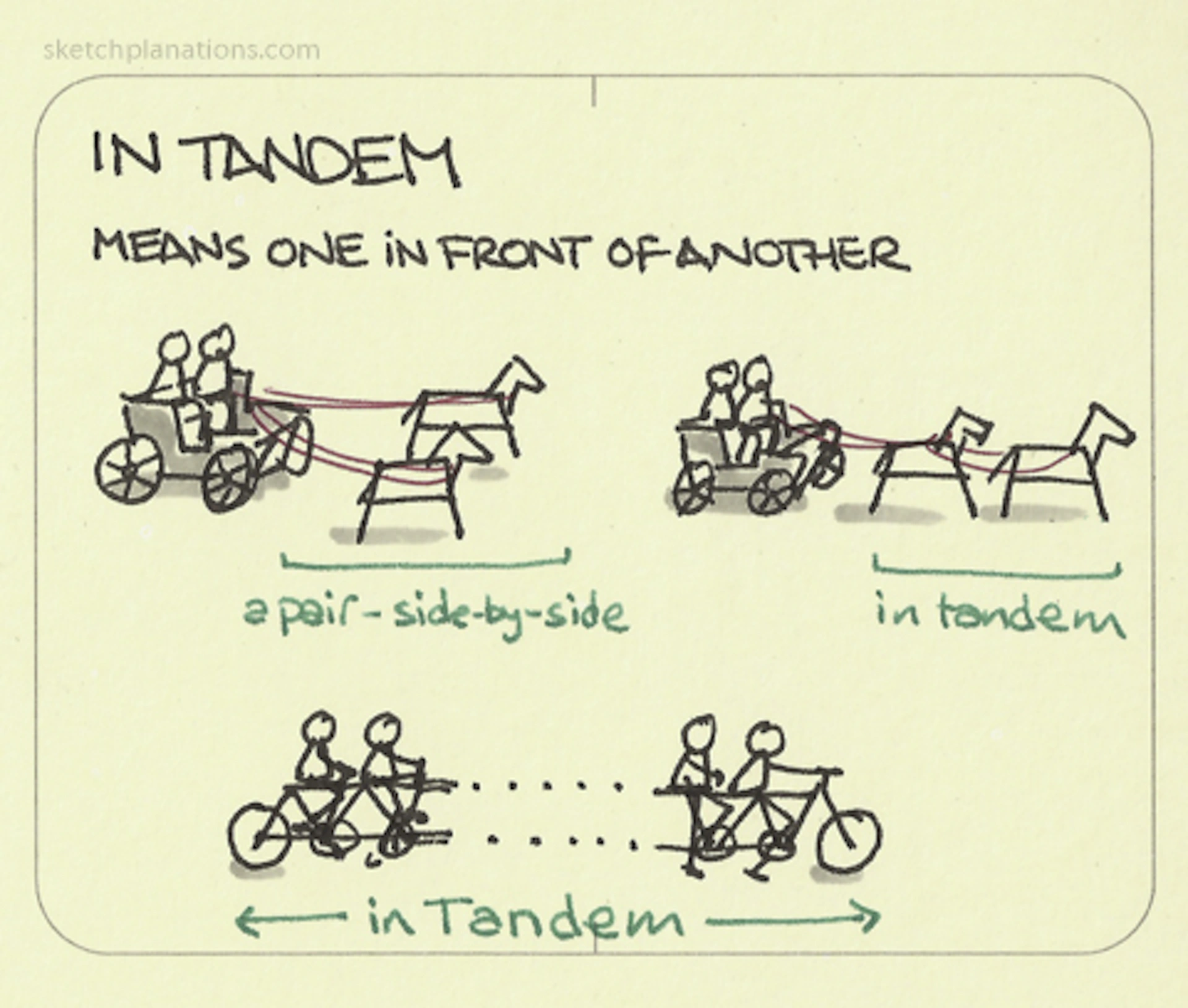 Tandem Math In tandem - Sketchplanations