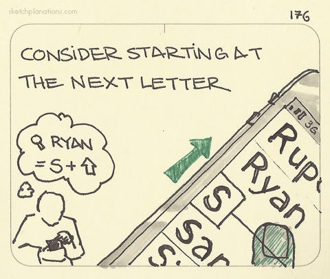 Consider starting at the next letter (when scanning address books) - Sketchplanations