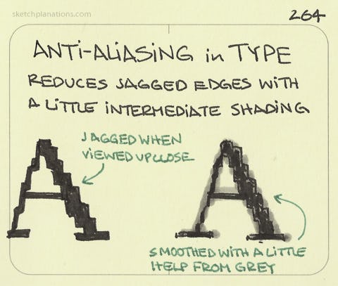 Anti-aliasing - Sketchplanations