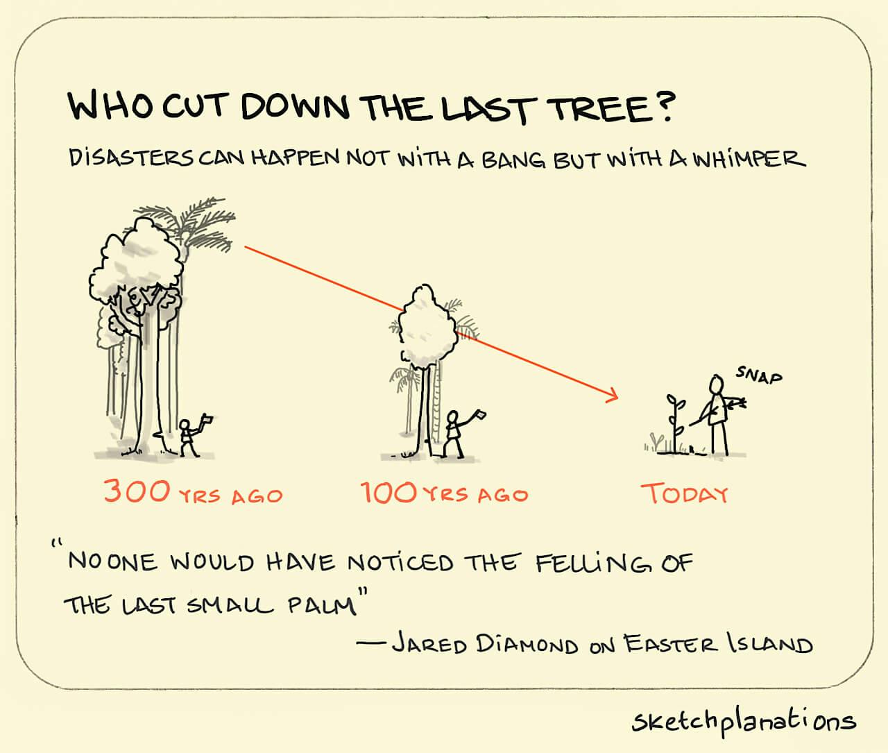 Who cut down the last tree? Who cut down the last tree illustration: 300 years ago we see someone cutting down a tree with an axe in a large dense forest. 100 years ago we see someone cutting down a tree in a now much more sparse forest. Today, there's only a small sapling left, and someone just snapped a branch off it. So what next?