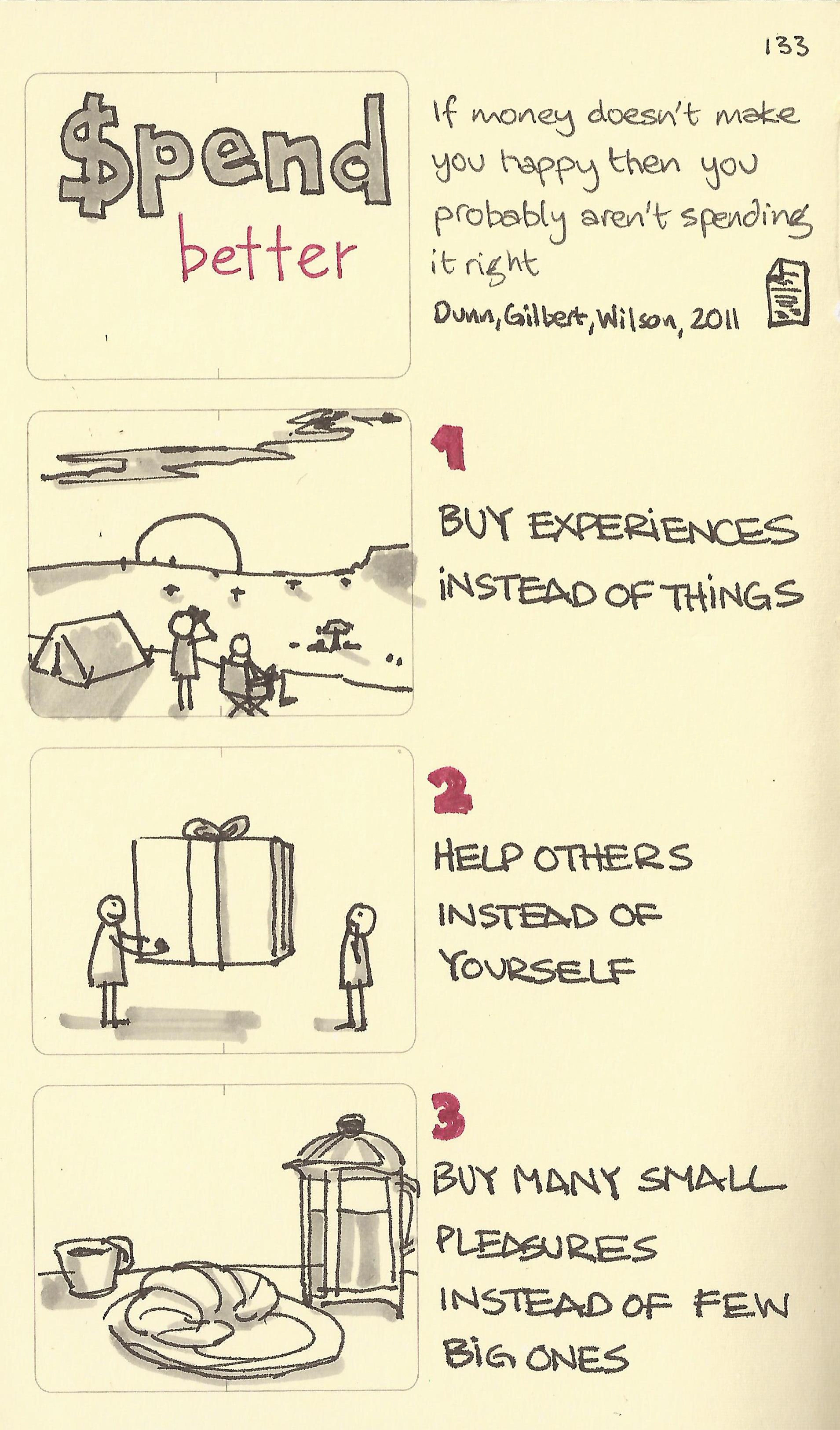 Spending Less Drawing Spend better - Sketchplanations