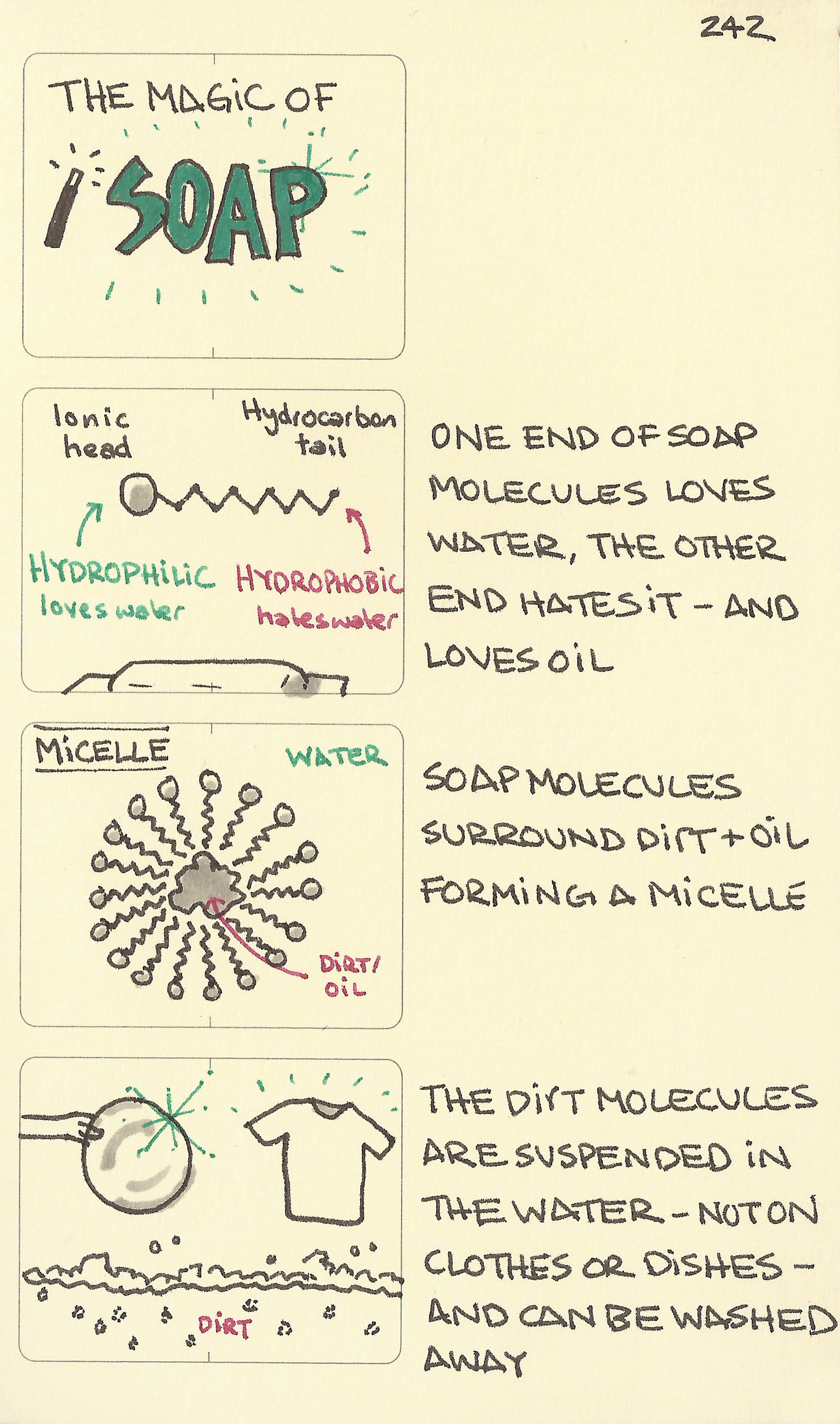 The magic of soap - Sketchplanations