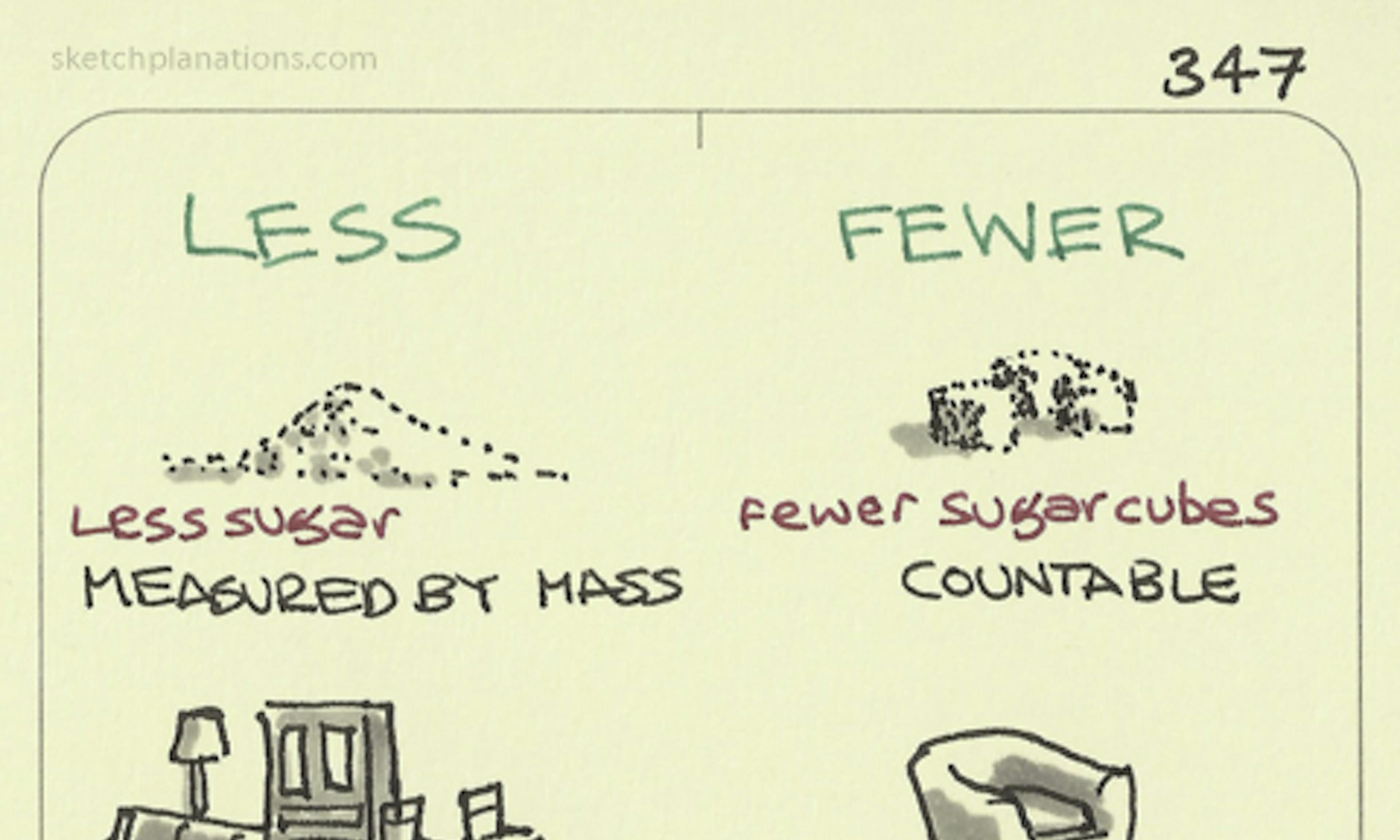 Less and fewer illustration showing when to use each. Less is measured by mass eg less sugar and fewer is countable eg fewer sugar cubes. Nouns for less don't go plural eg less furniture vs fewer eg fewer chairs