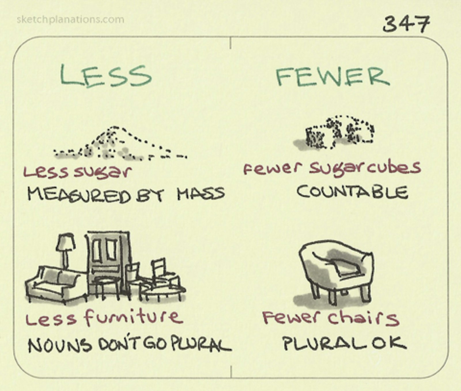 Less and Fewer - Sketchplanations