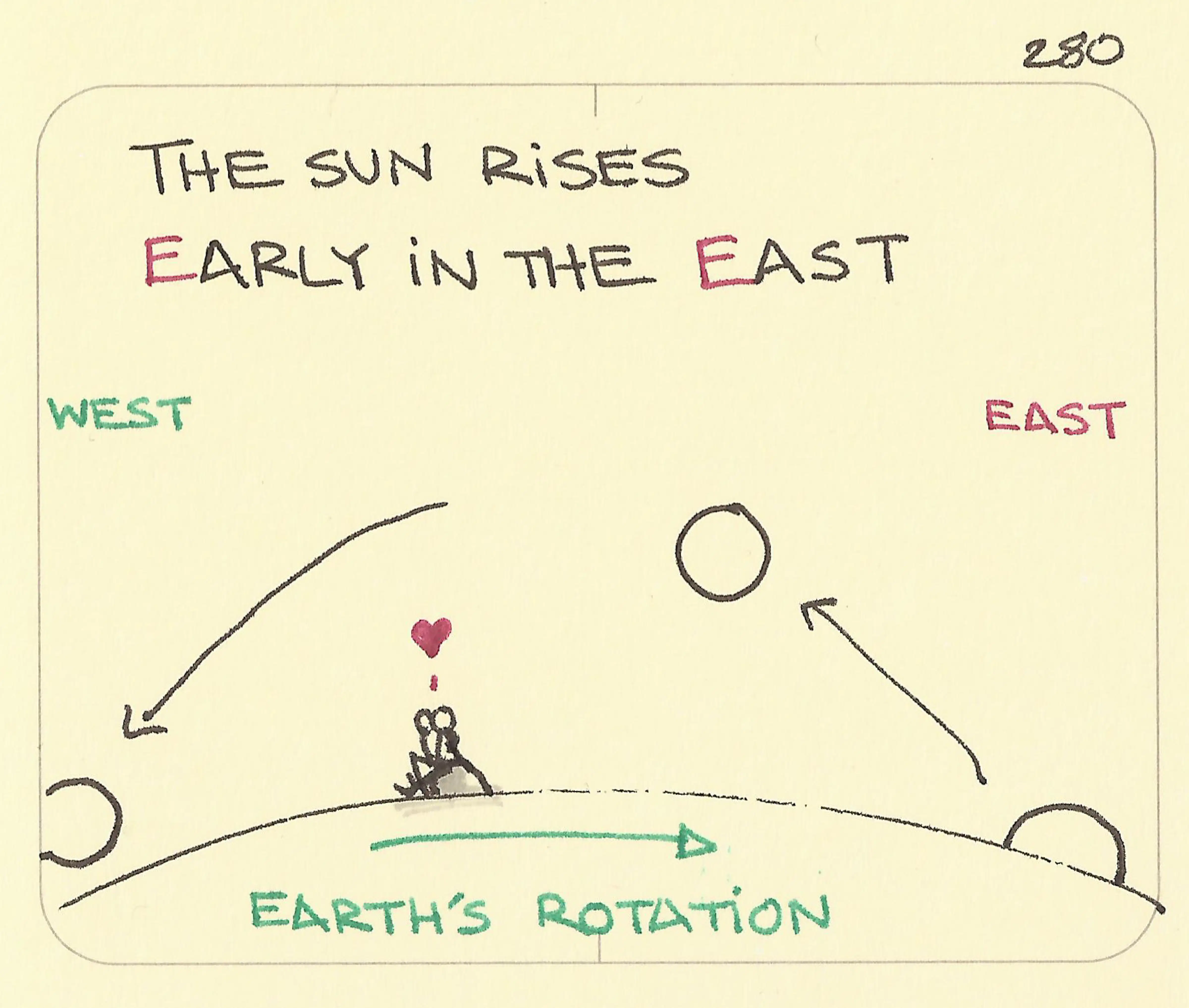 The Sun Rises In The Morning Quotes The Sun Rises In The Morning Quotes