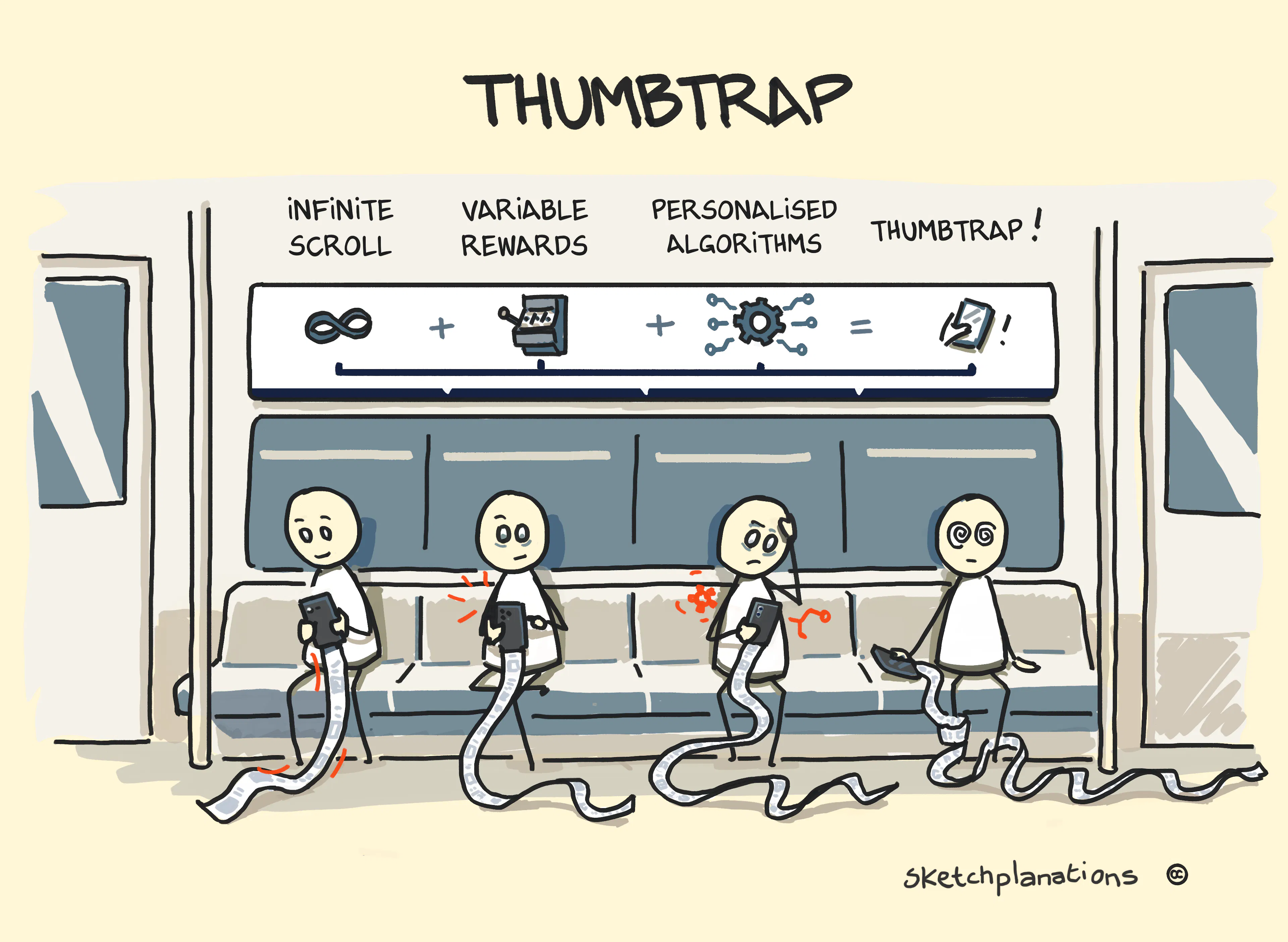 Thumbtrap: when your thumb keeps scrolling when you've decided to stop. Subway example with infinite scroll, variable rewards, and personalised algorithms