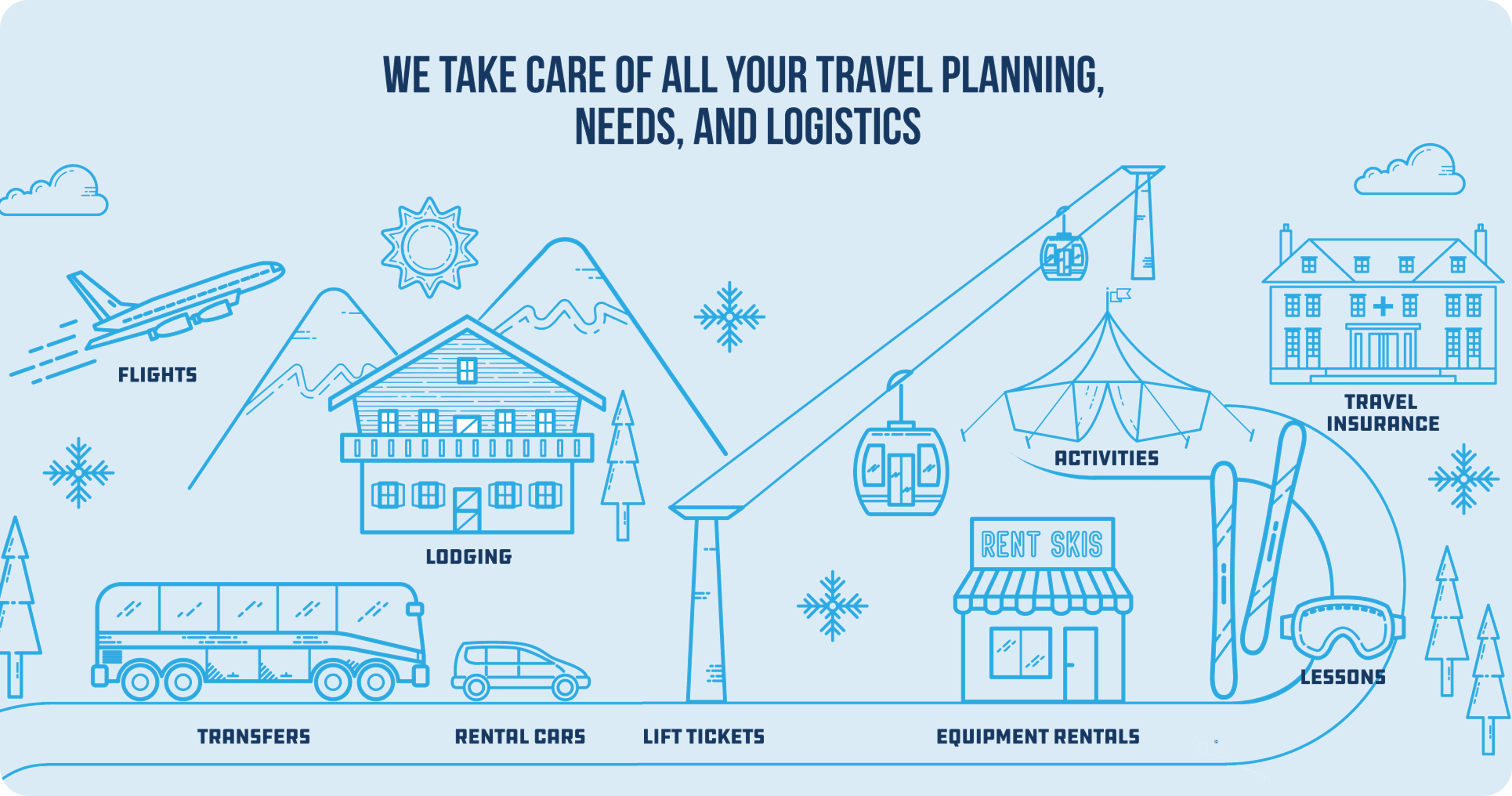 ski.com takes care of all travel planning, needs and logistics including flights, lodging, activities, travel insurance, transfers, rental cars, lift tickets and equipment rentals. 