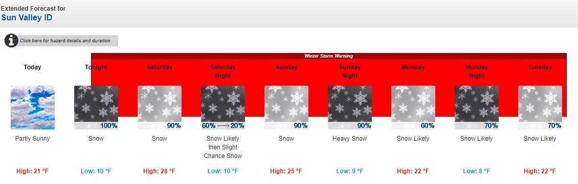 Sun Valley Forecast