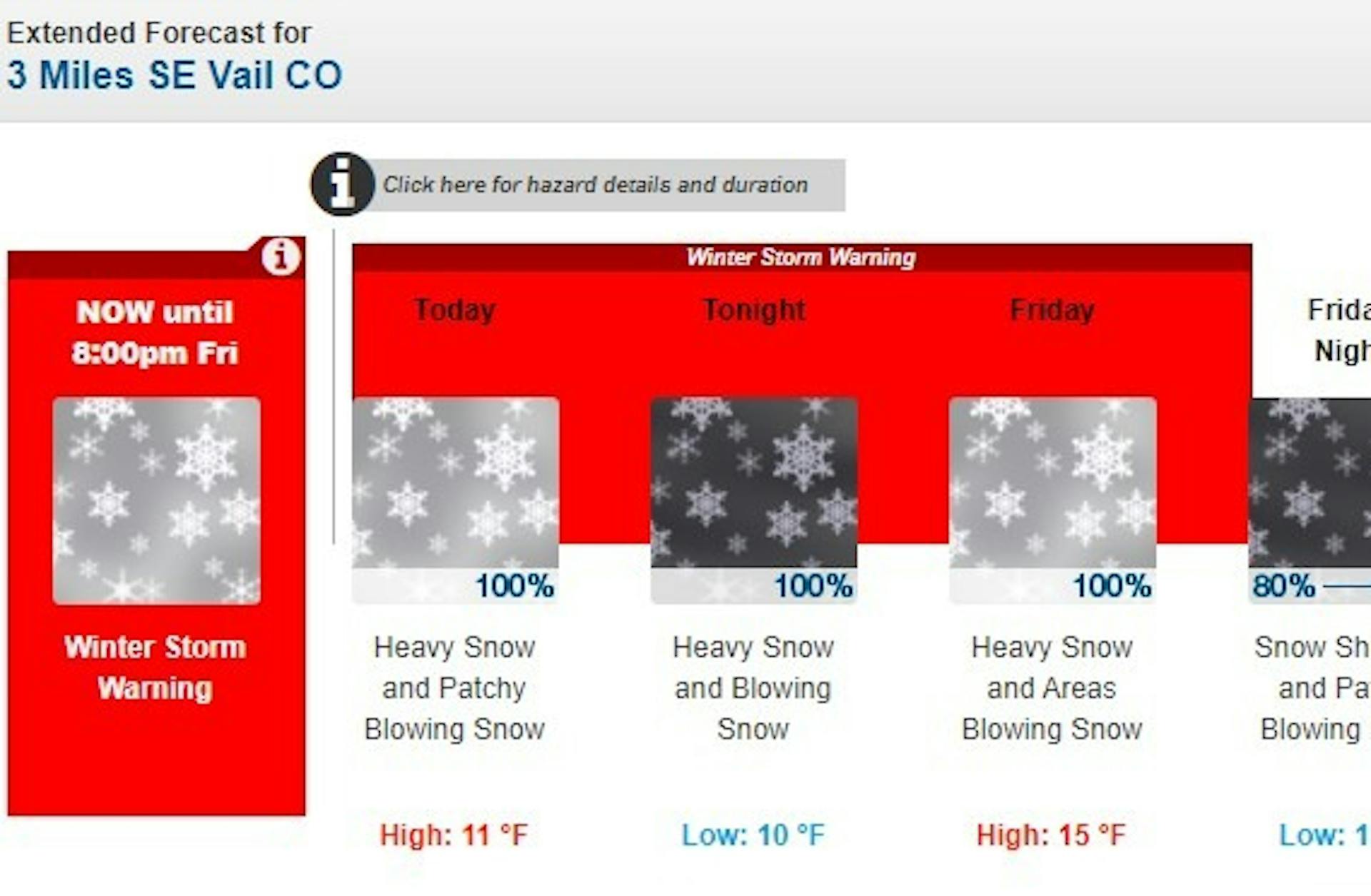 Weather