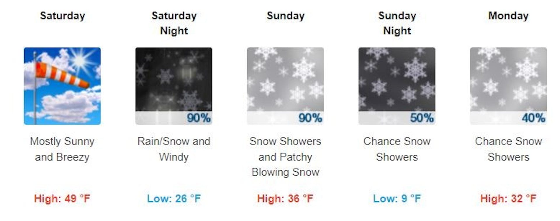 National Weather Service forecast for Silverton, CO