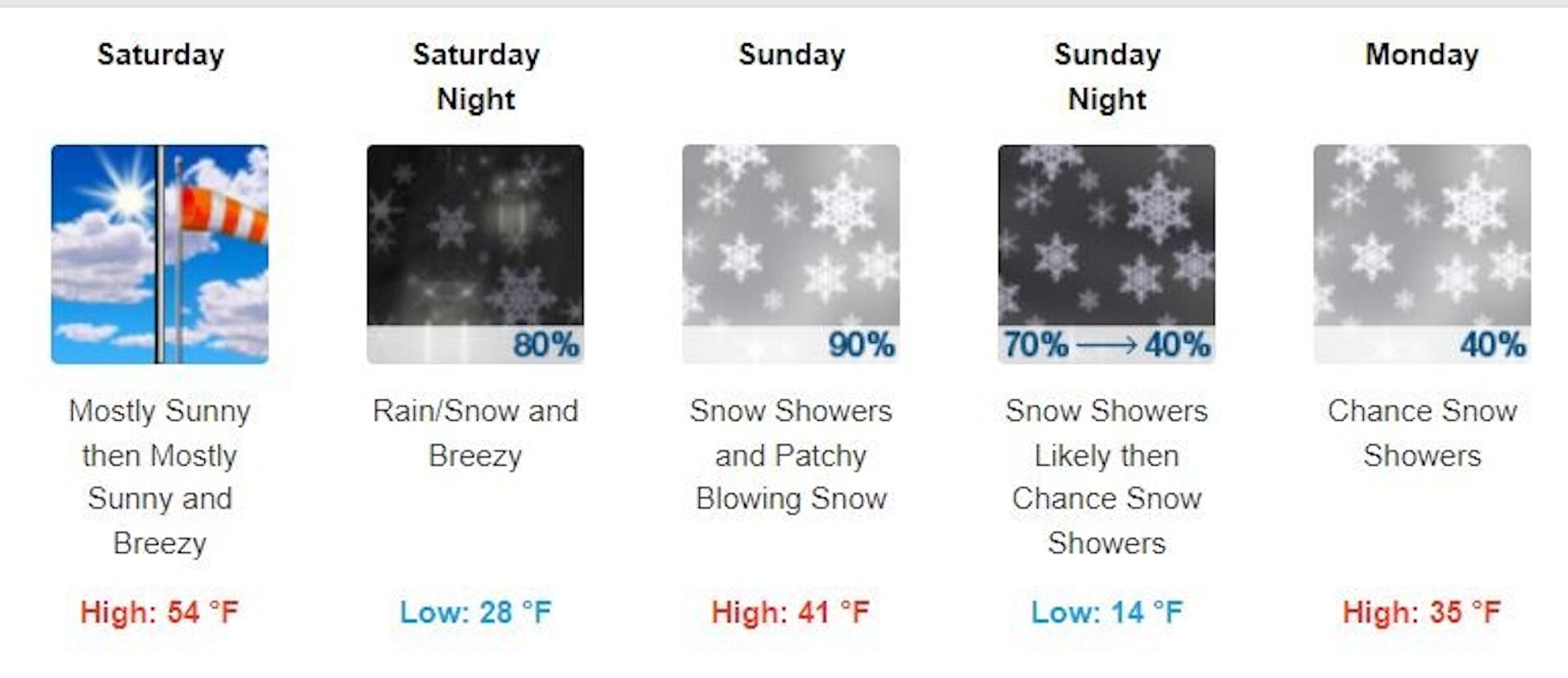 National Weather Service forecast for Crested Butte Mountain Resort, CO 