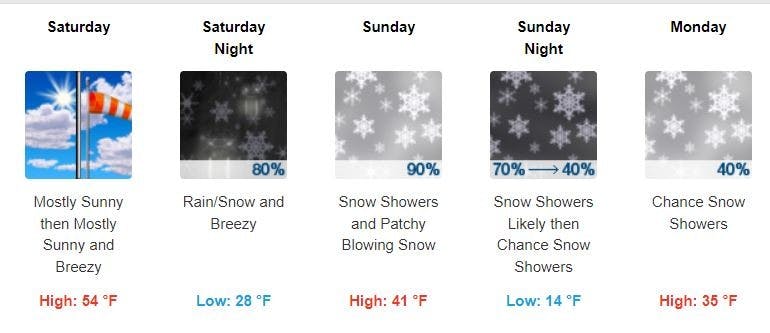 National Weather Service forecast for Crested Butte Mountain Resort, CO