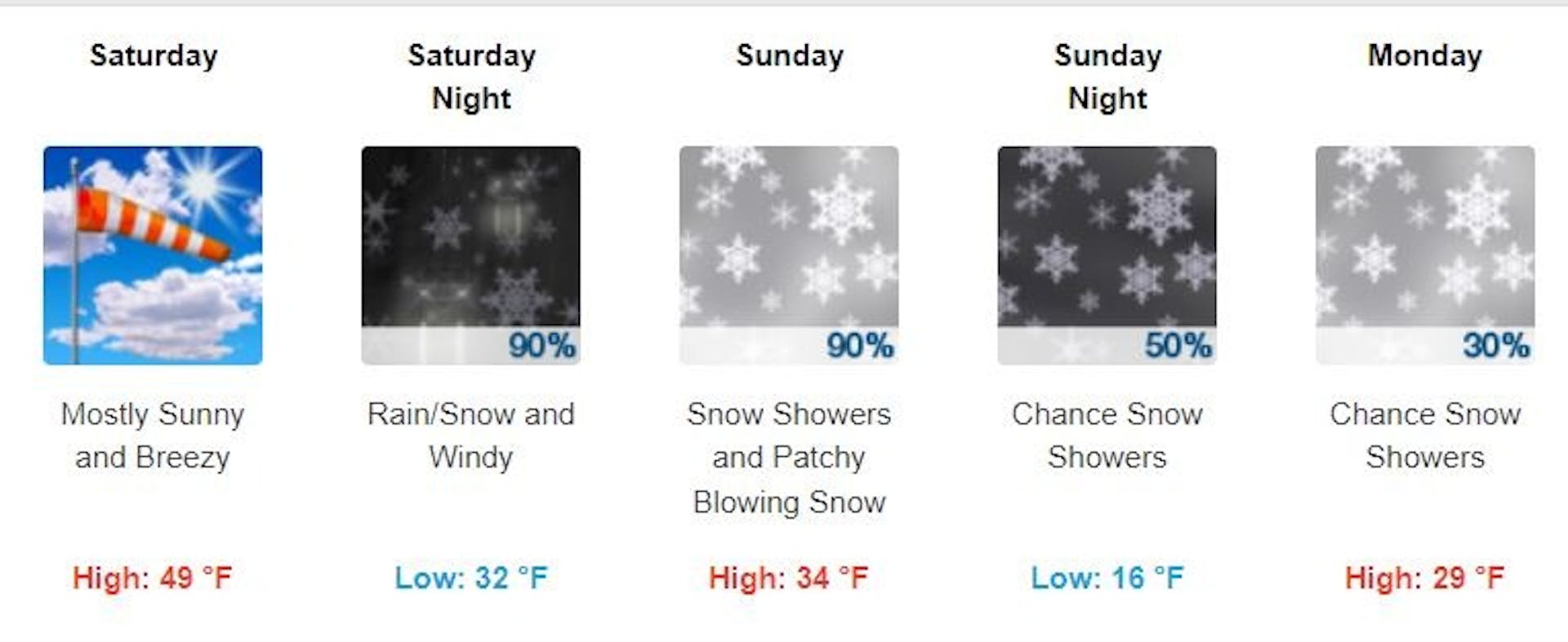 National Weather Service forecast for Telluride Resort, CO