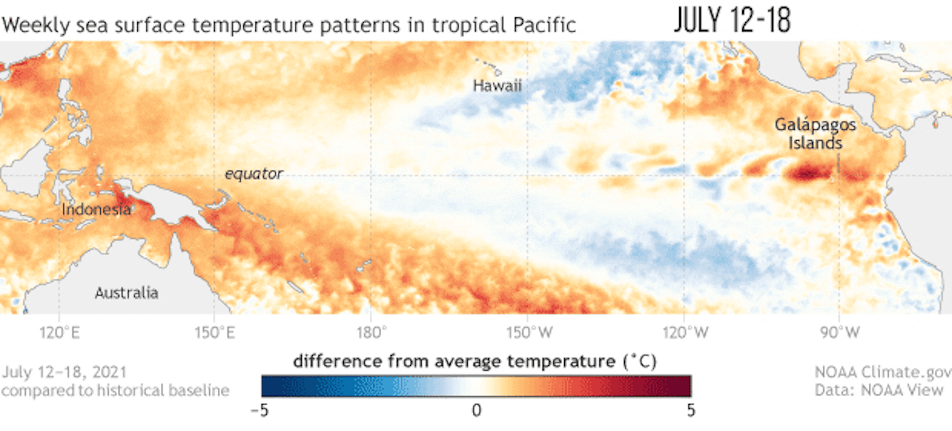 What is La Nina