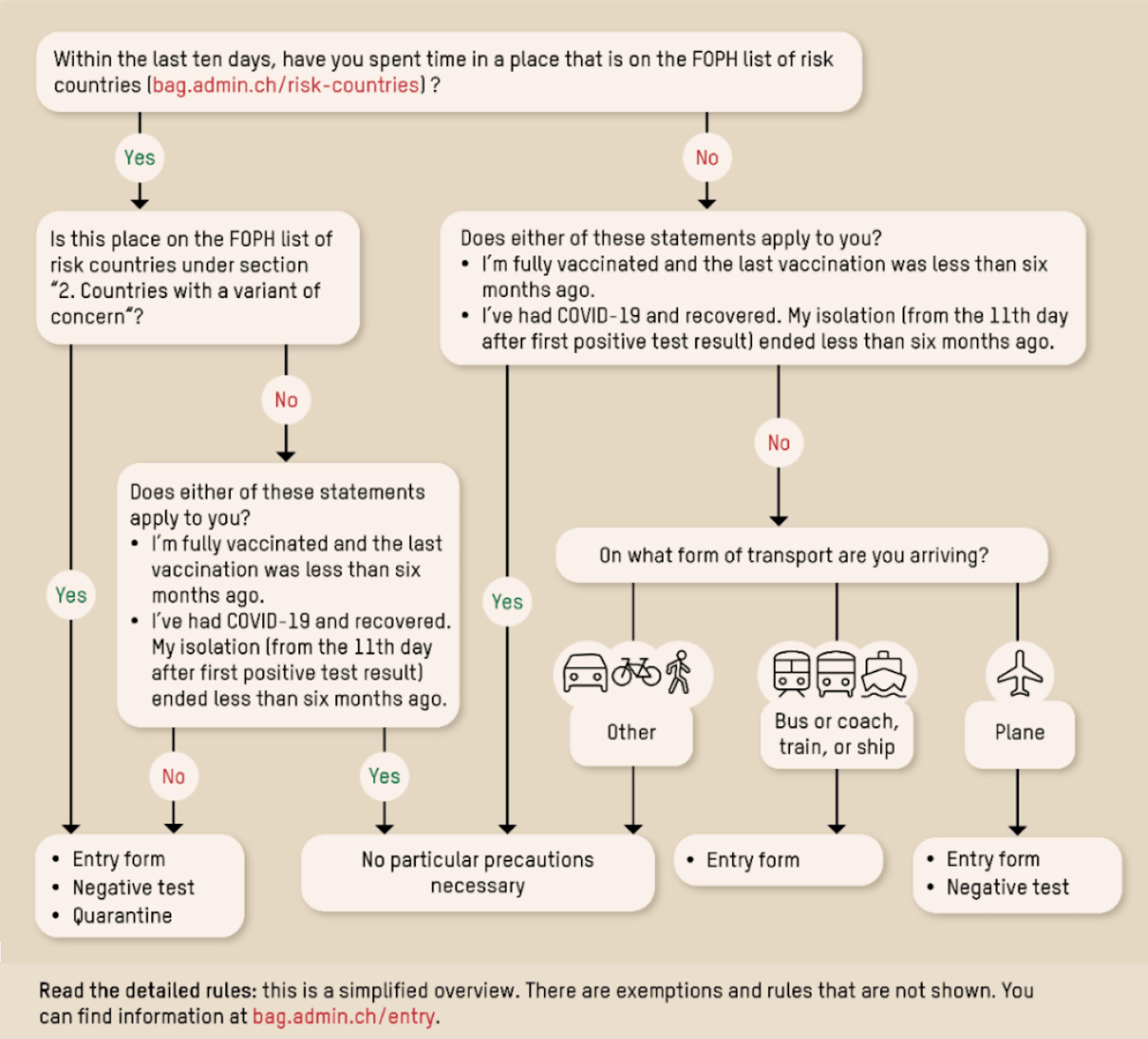 Swiss-Travel-Graph.png