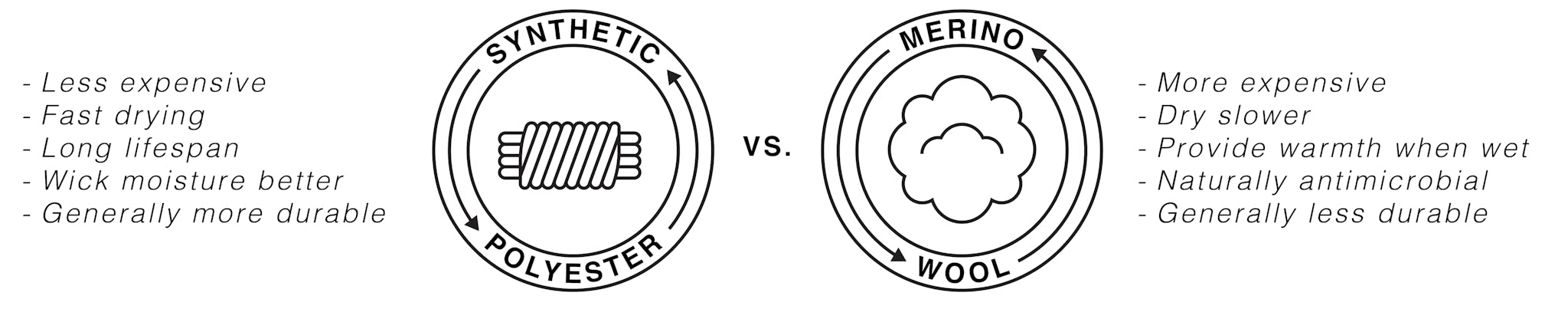 synthetic polyester vs. merino wool