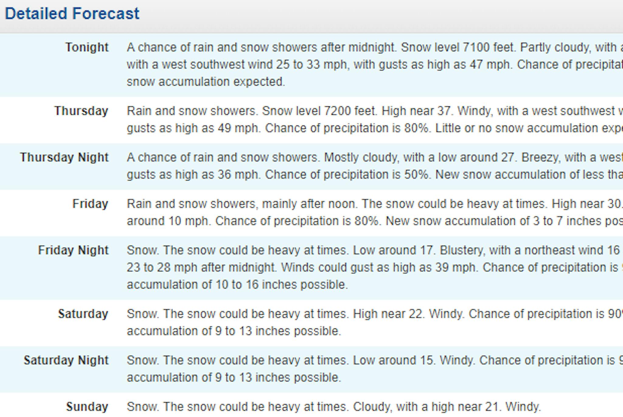 NOAA-FORECAST-2-1.png