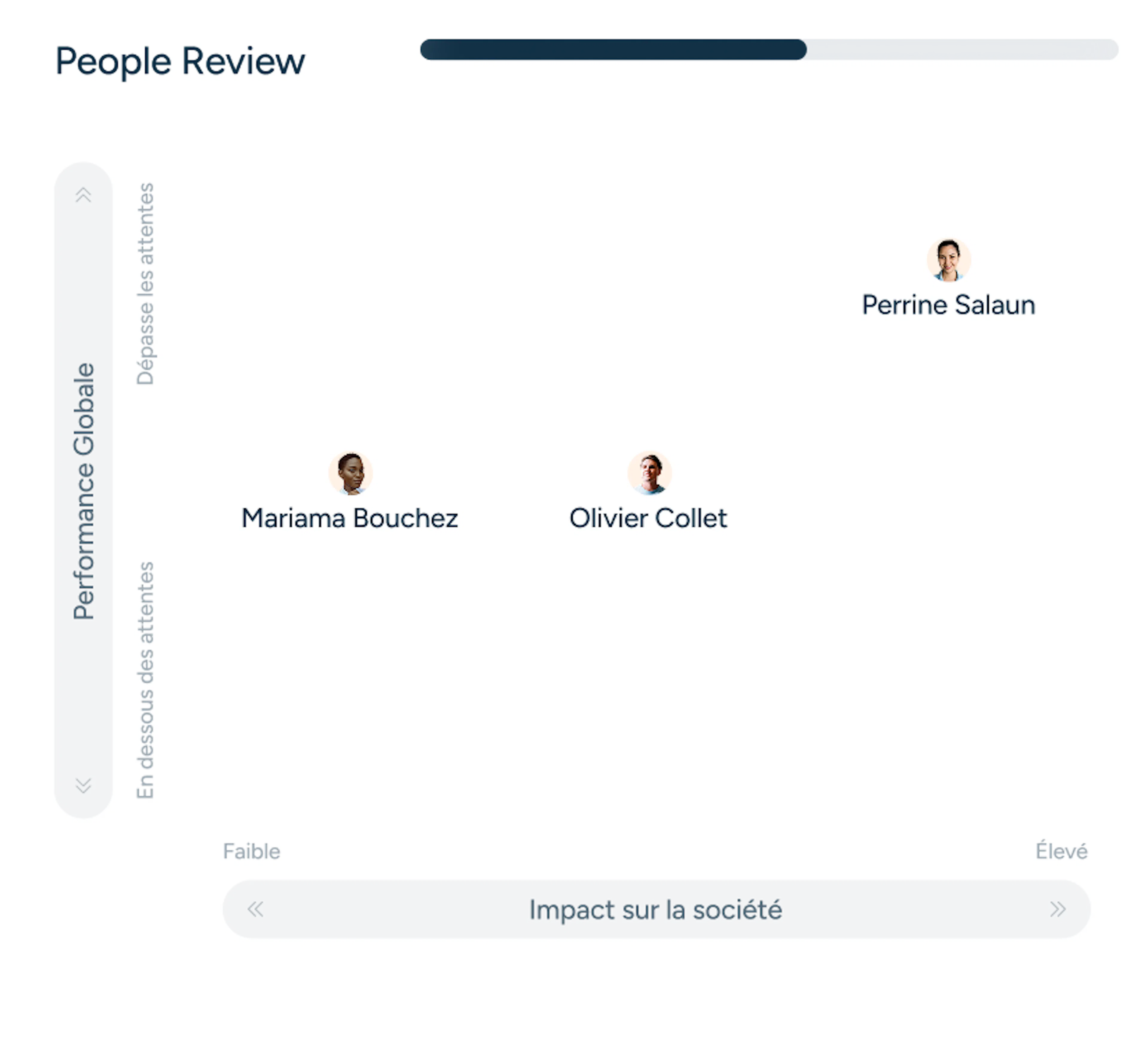 Interface Skillup : matrice de People Review