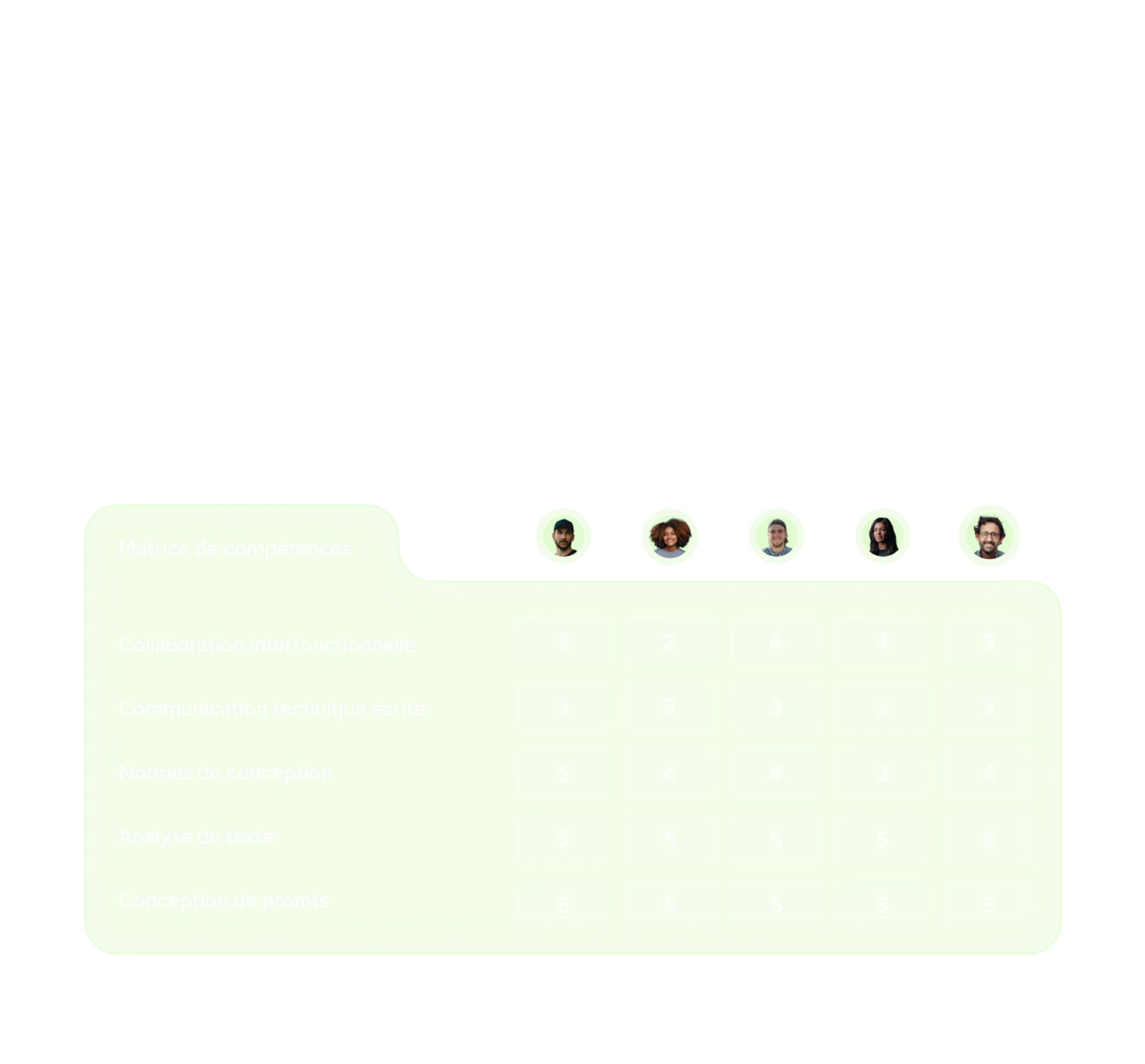 Interface Skillup : matrice des compétences d'une équipe