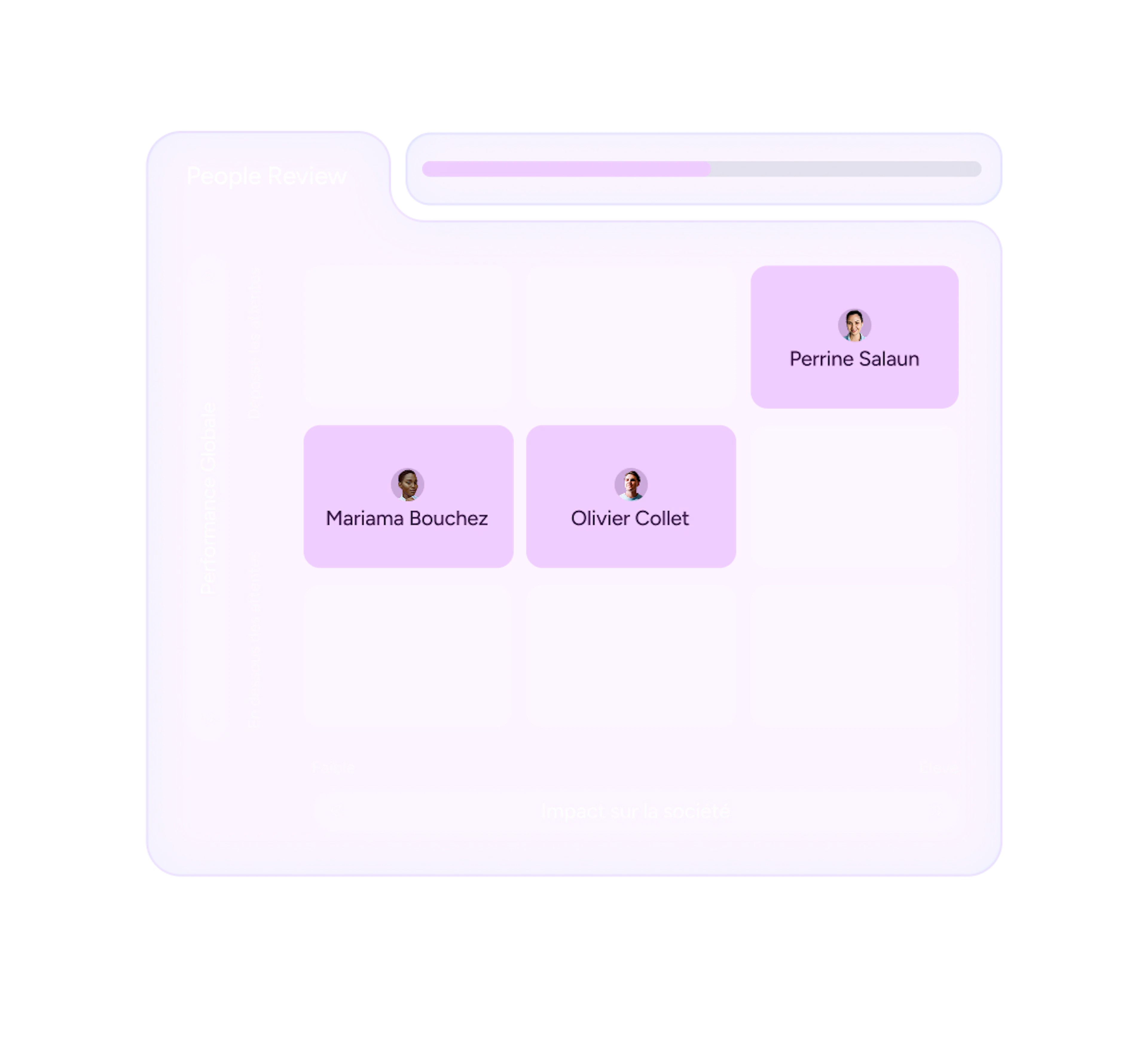 Interface Skillup : matrice performance et potentiel