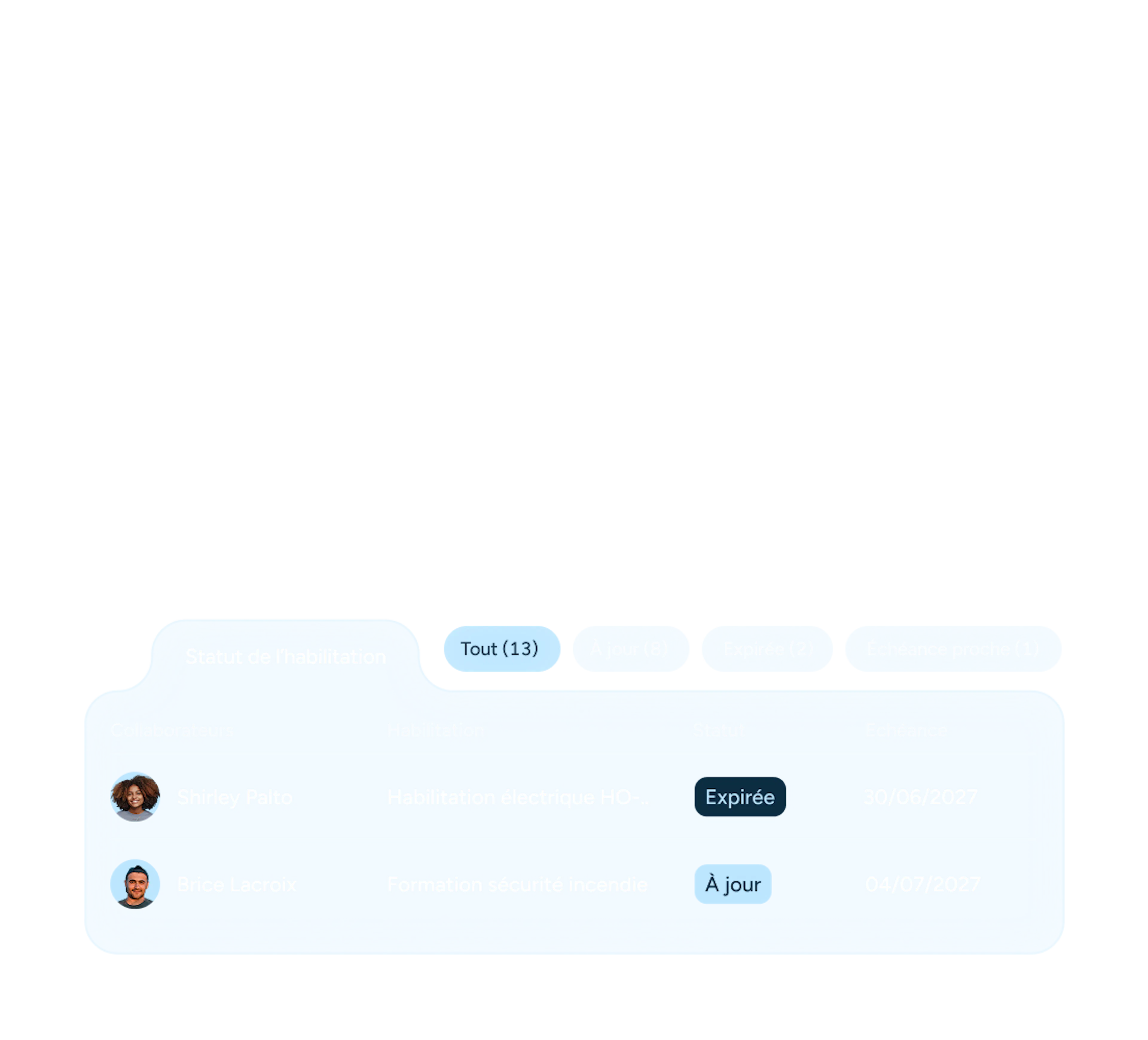 Interface Skillup : suivi des habilitations