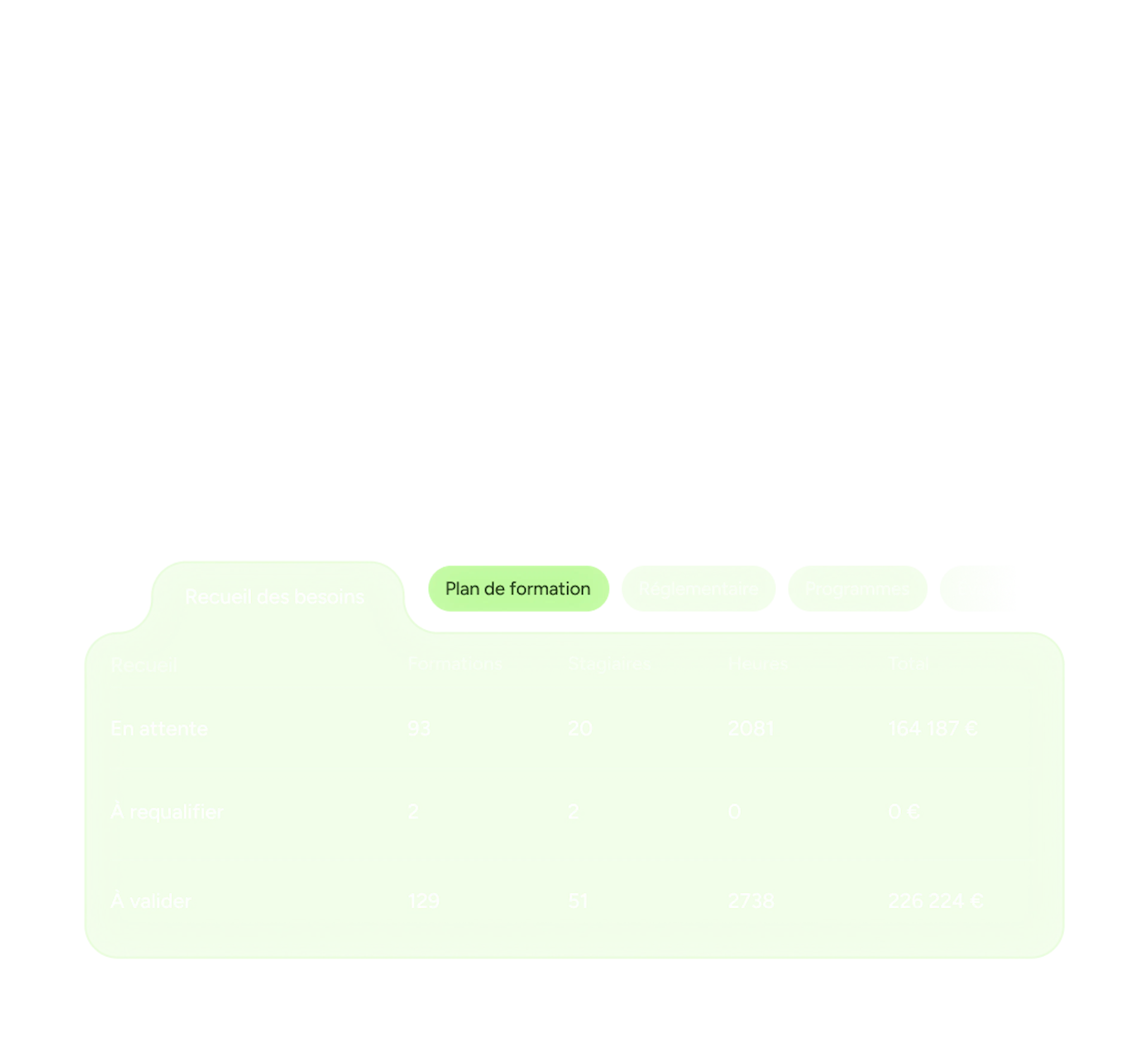 Interface Skillup : plan de formation et recueil des besoins