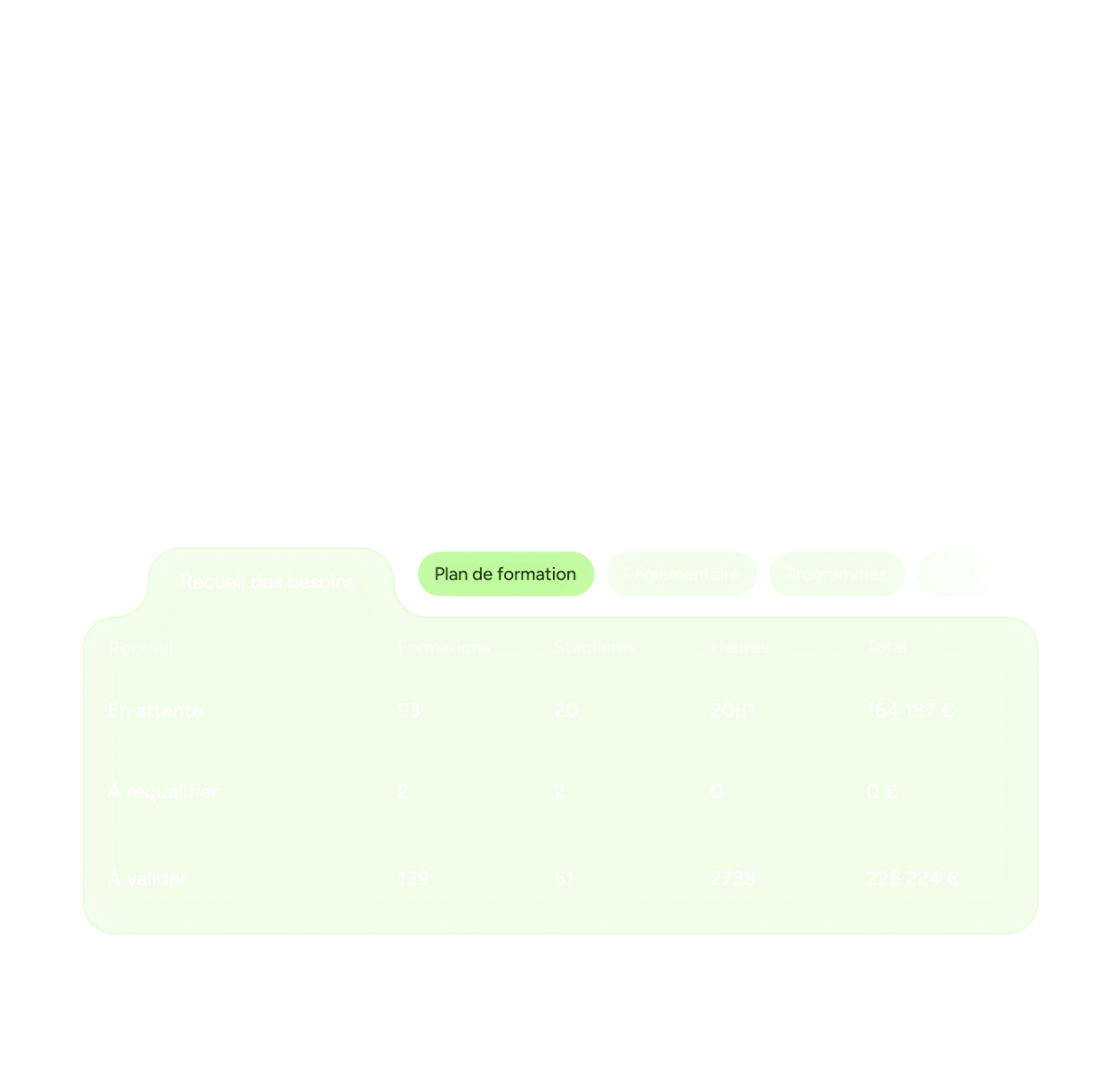 Interface Skillup : plan de formation et recueil des besoins