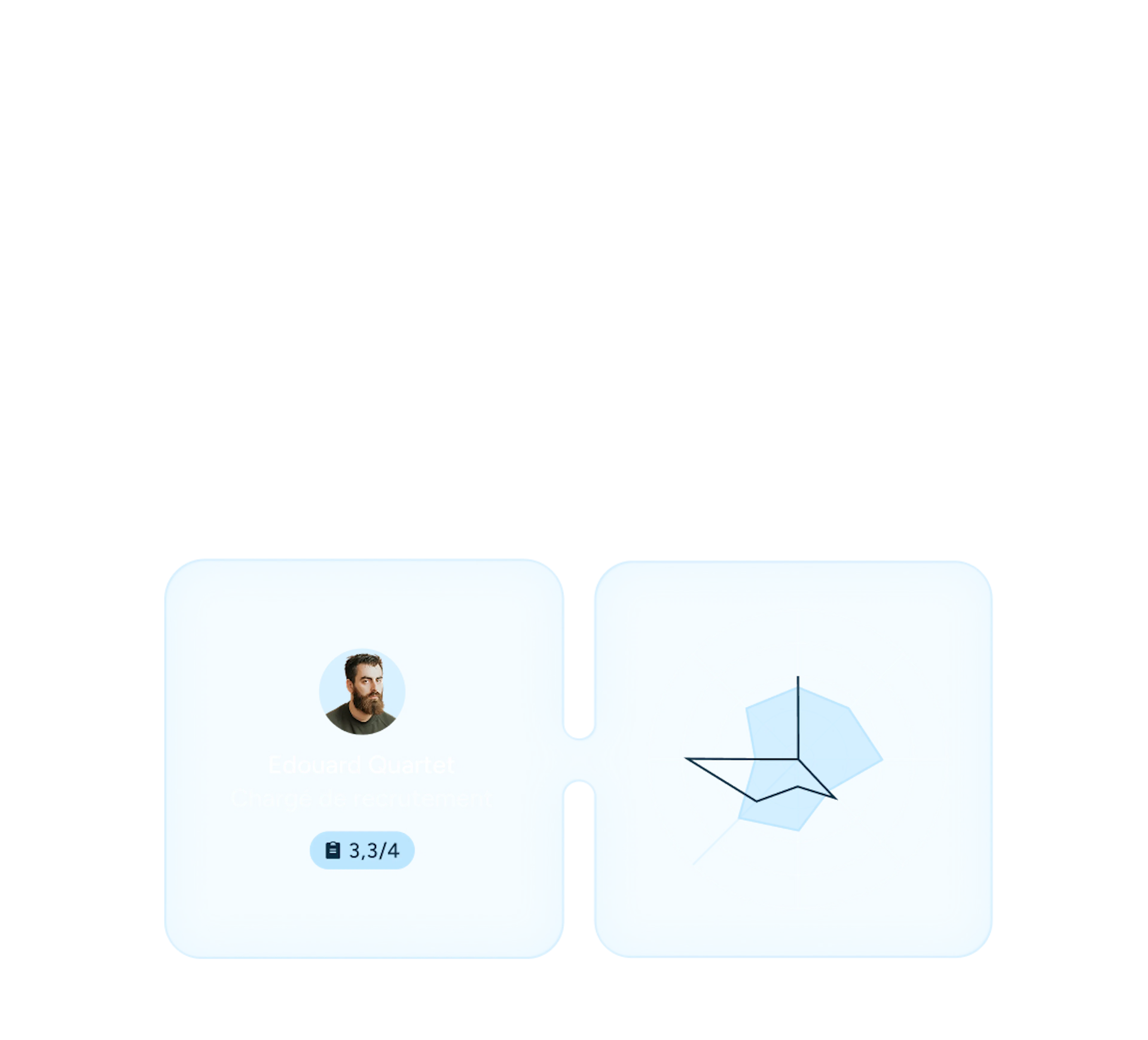 Interface Skillup : profil de compétences d'un collaborateur