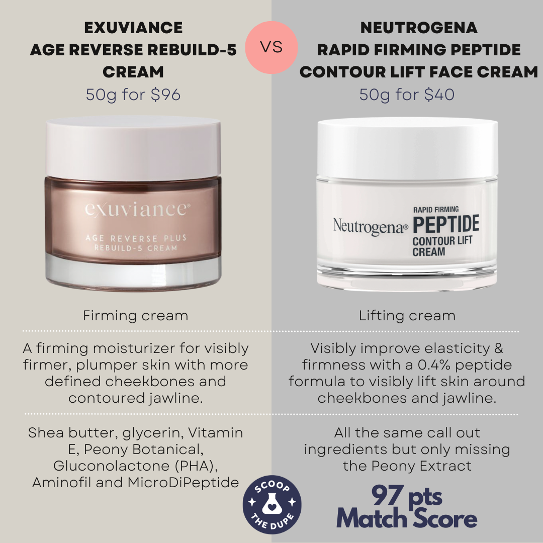 Exuviance vs Neutrogena head to head.