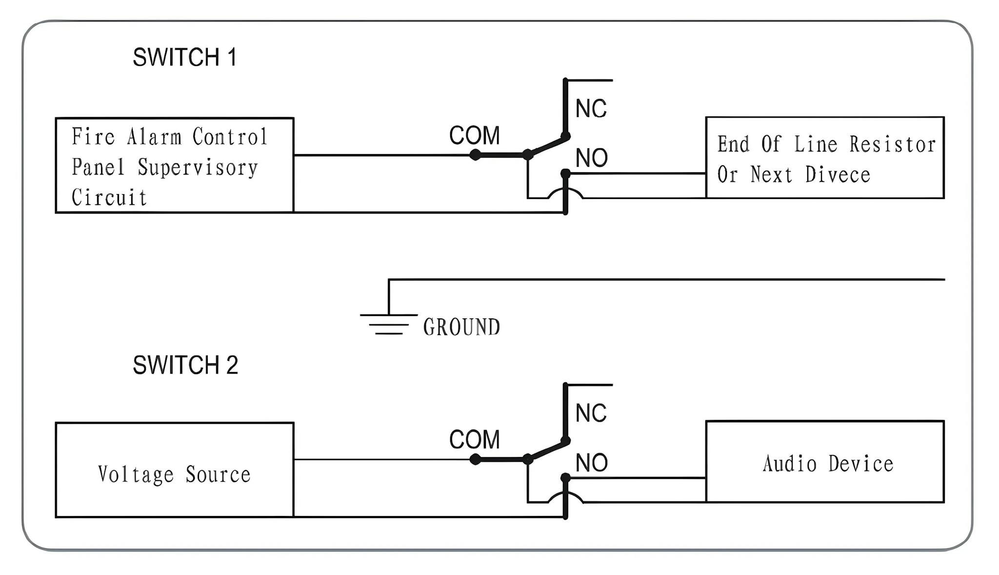 WATER FLOW INDICATOR WITH RETARD FM APPROVED