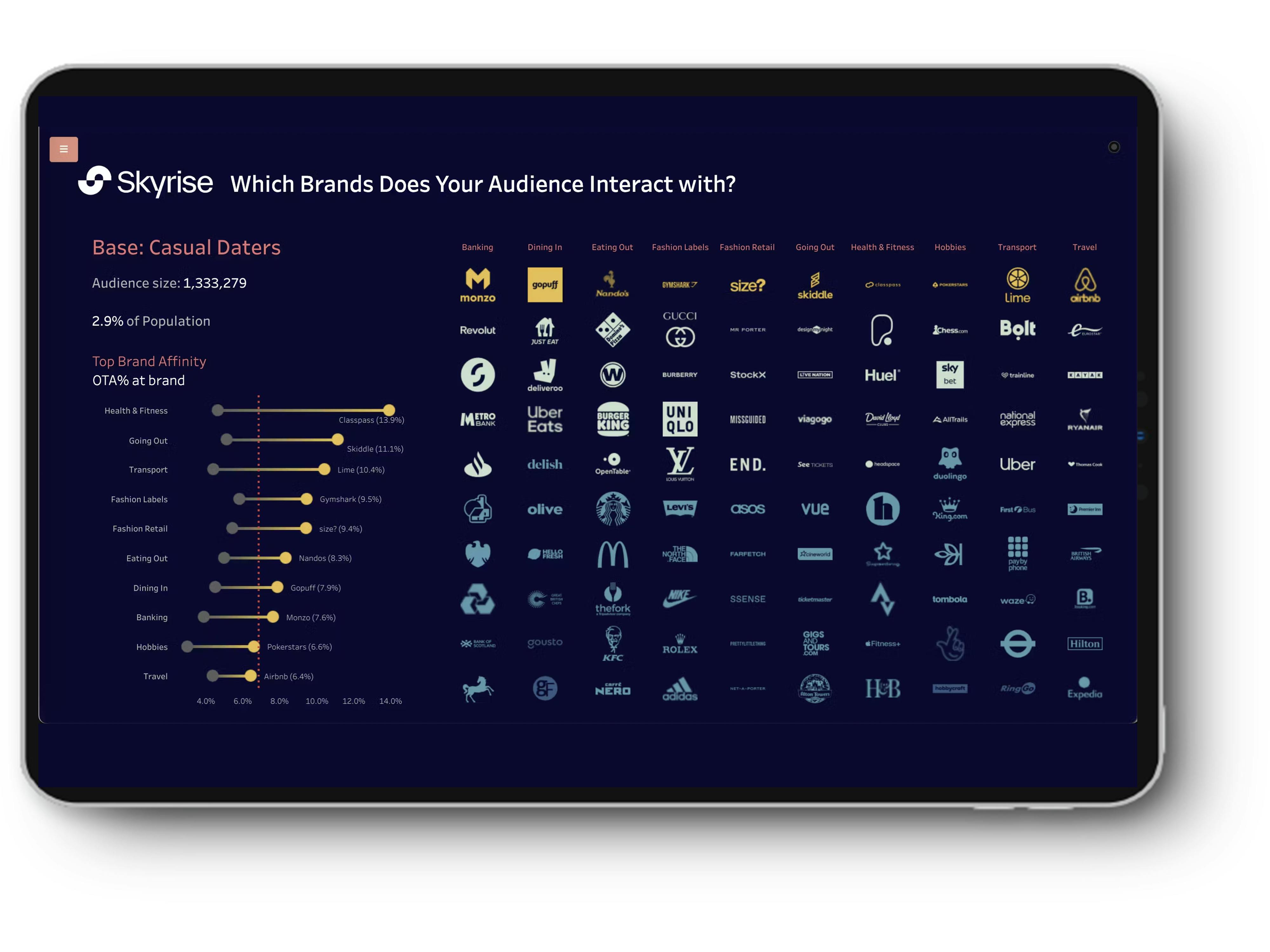 Skyrise Brand Affinity Screen
