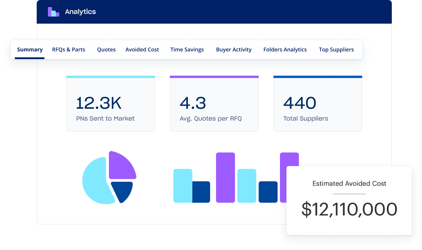 Supplier Performance Analytics