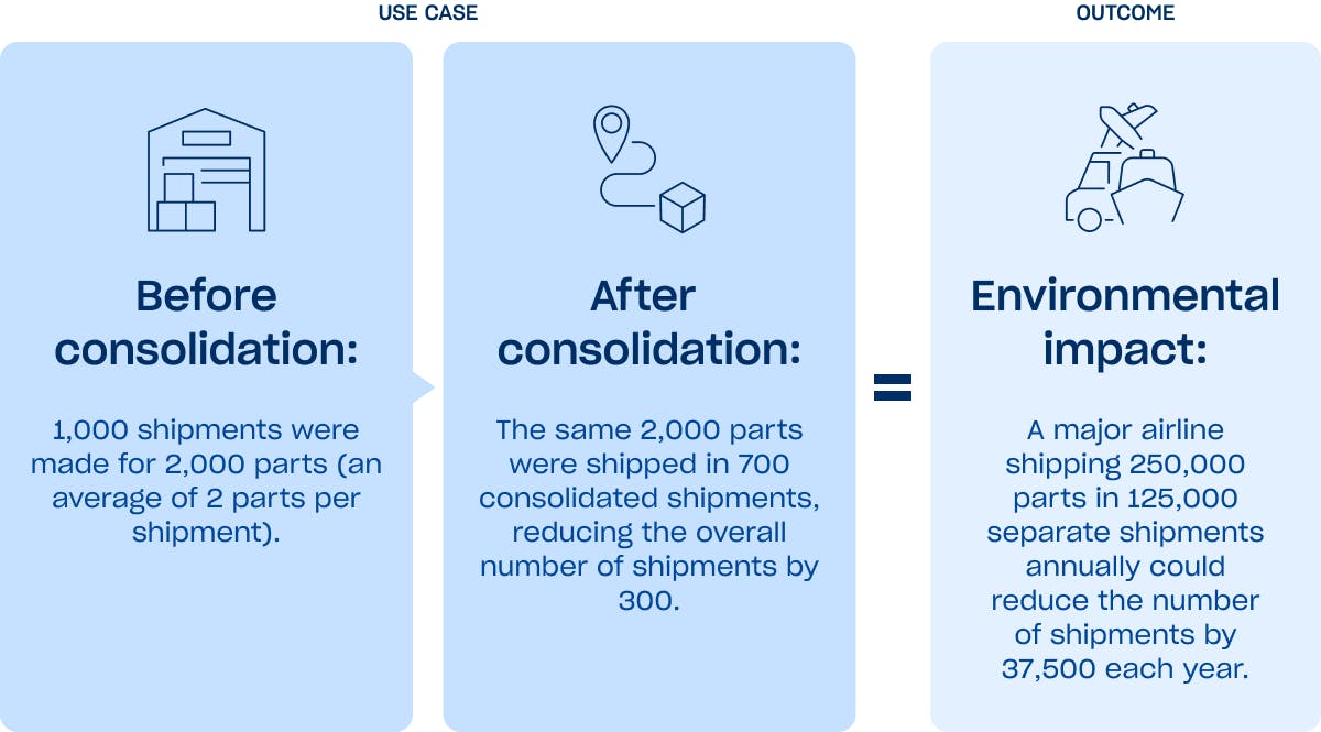  streamline your aircraft parts logistics