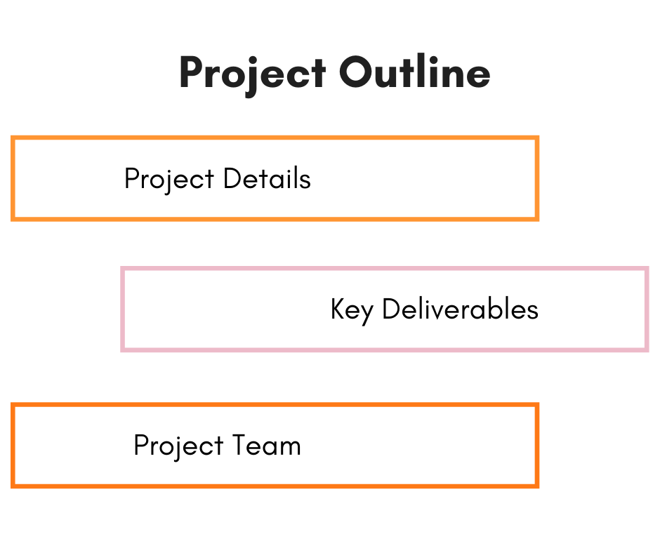 A Guide To Create A Perfect Project Outline + Free Templates