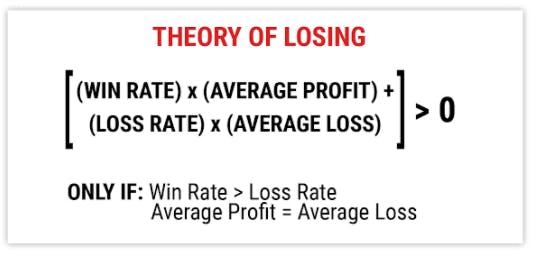 Theory of Losing