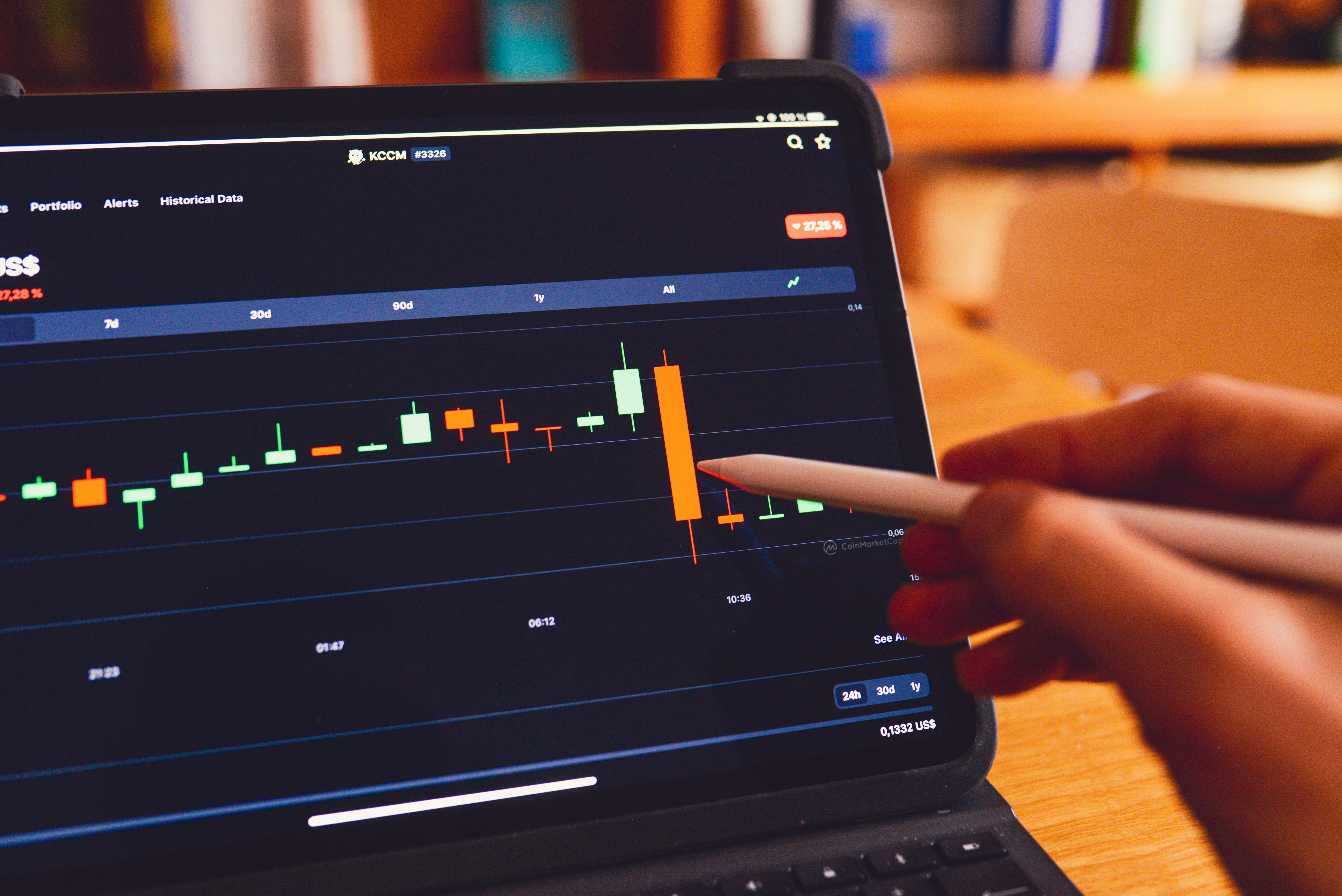 Mean Reversion: When Can You Sell High and Buy Low?