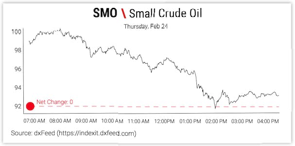 SMO \ Small Crude Oil
