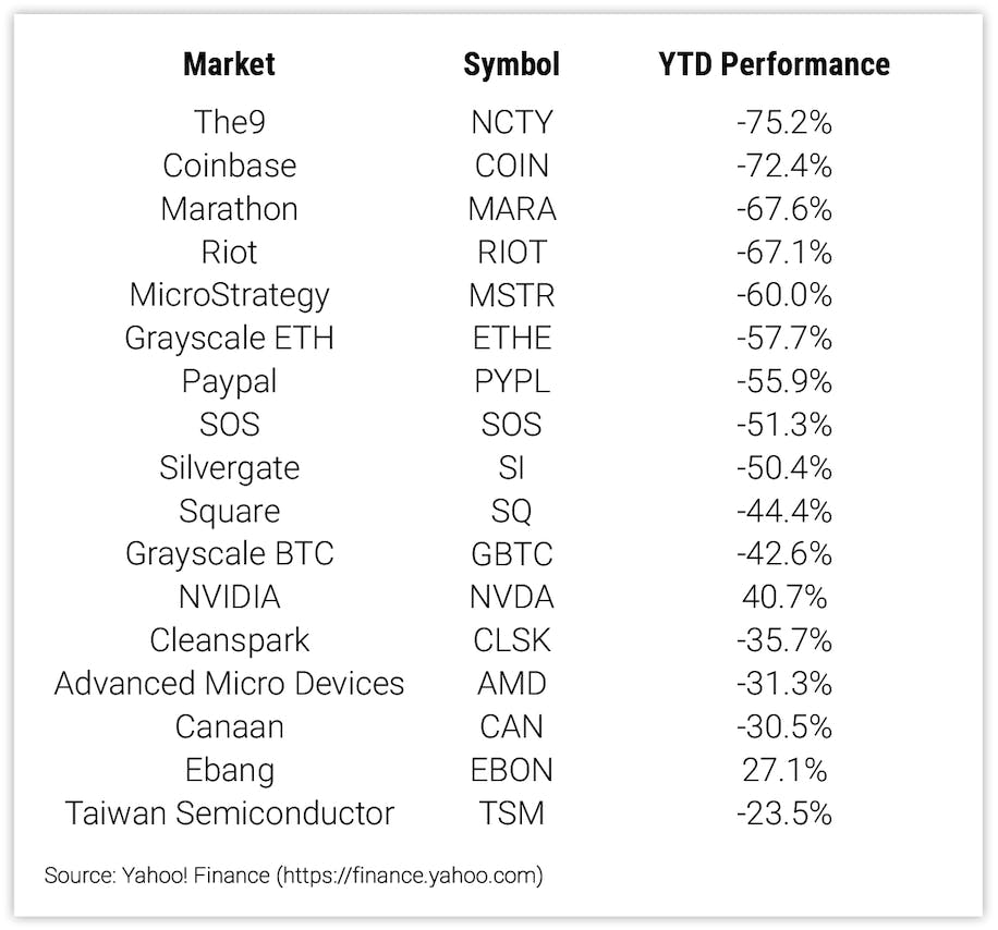 Small Cryptocurrency Index Component Performance